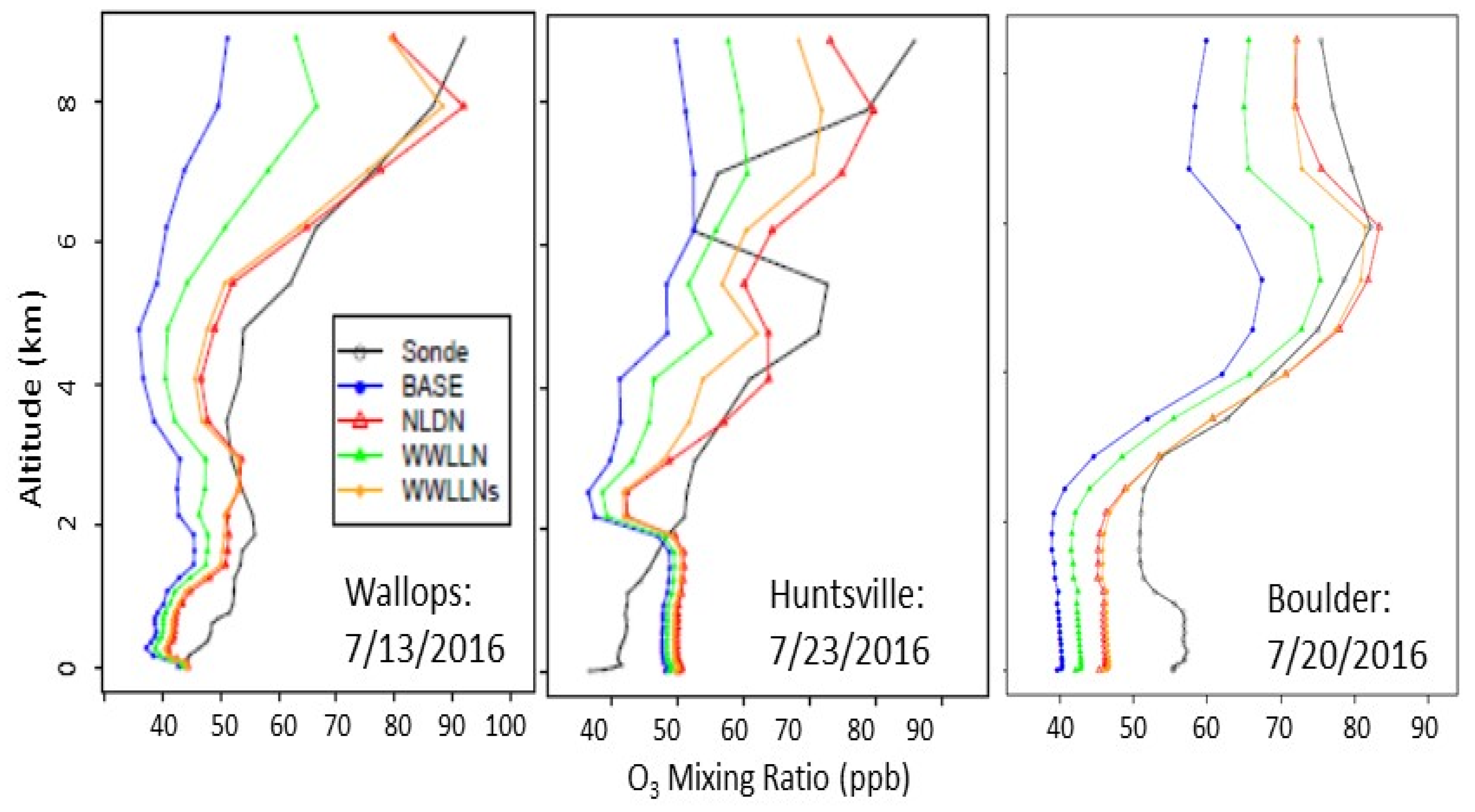 Atmosphere 13 01248 g007 550