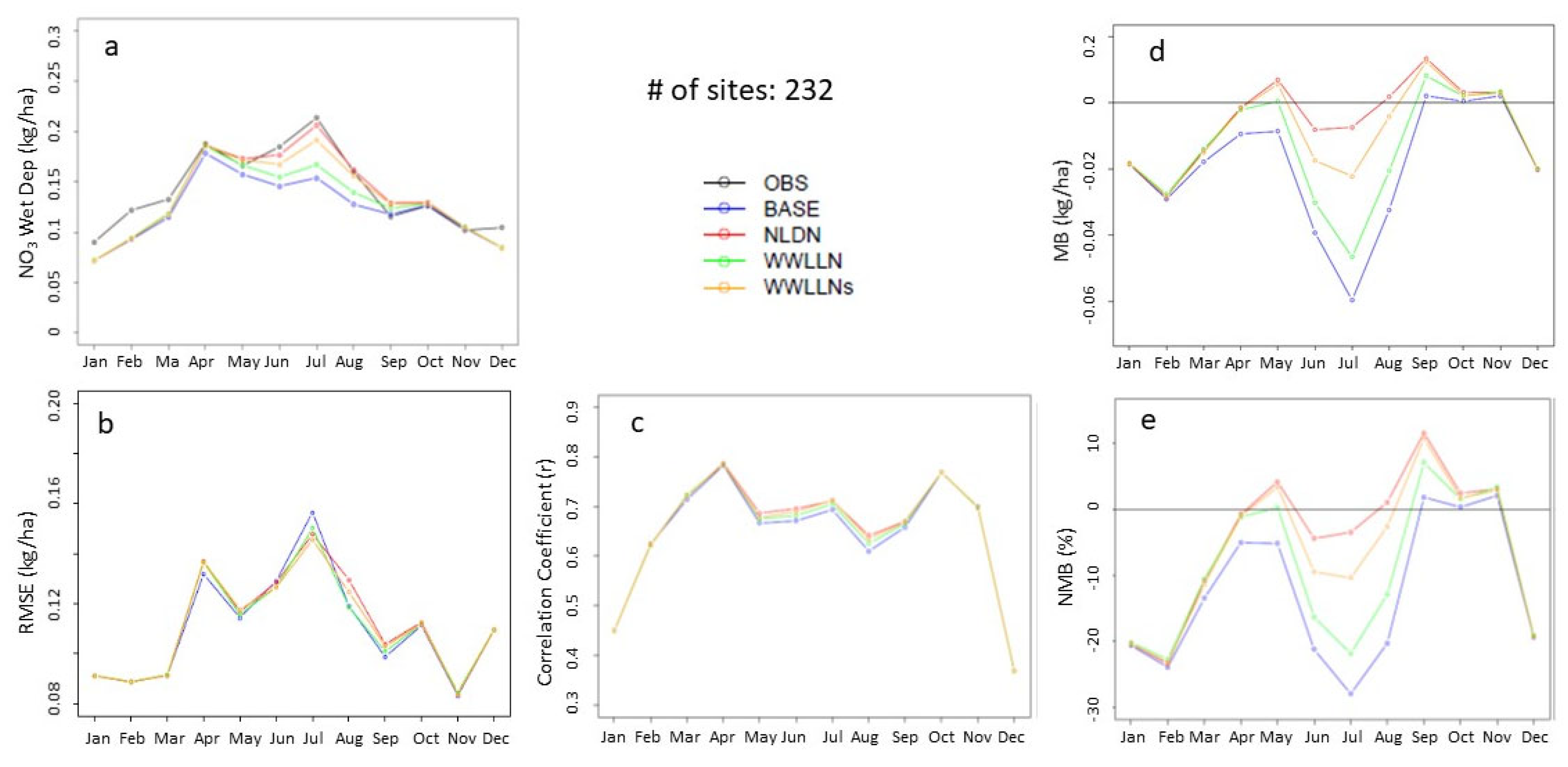 Atmosphere 13 01248 g009 550