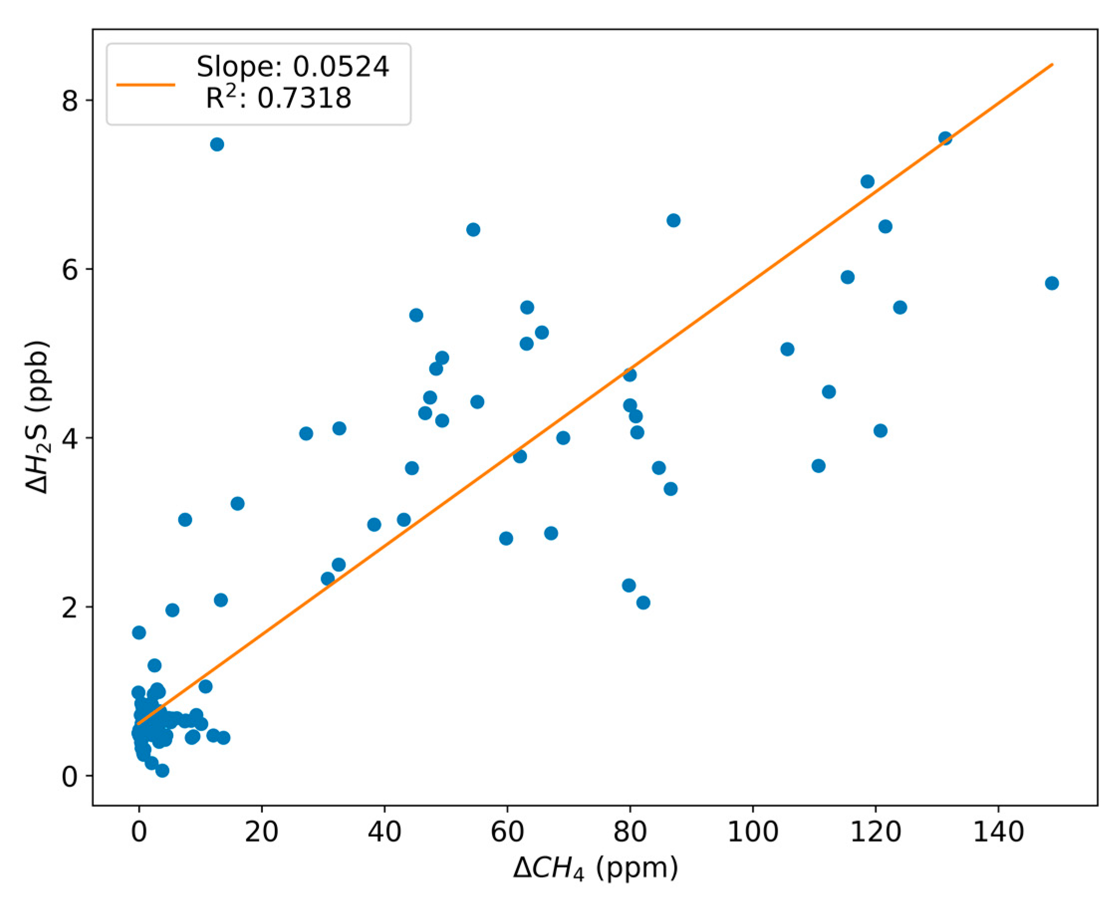 Atmosphere 13 01251 g006