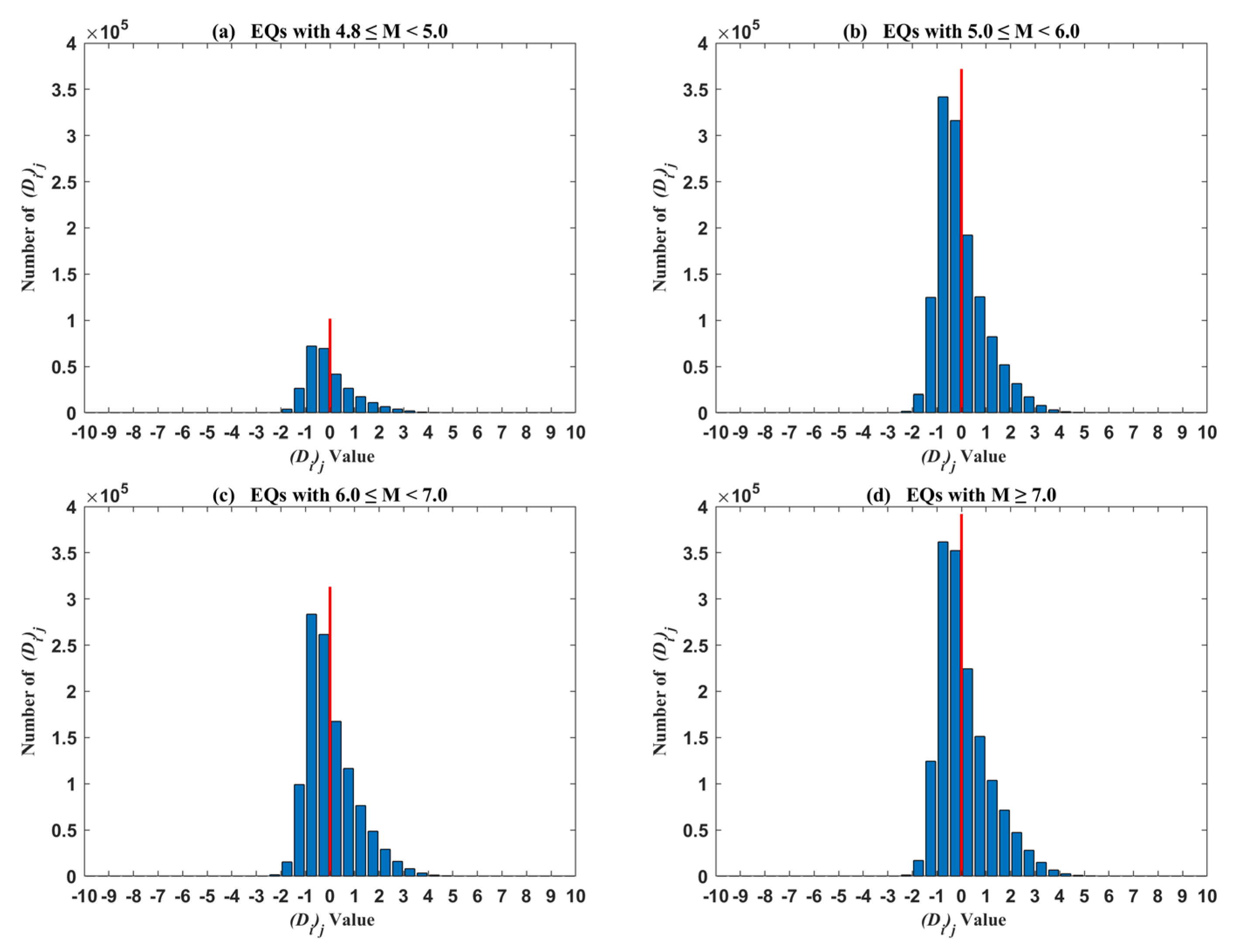 Atmosphere 13 01252 g003 550
