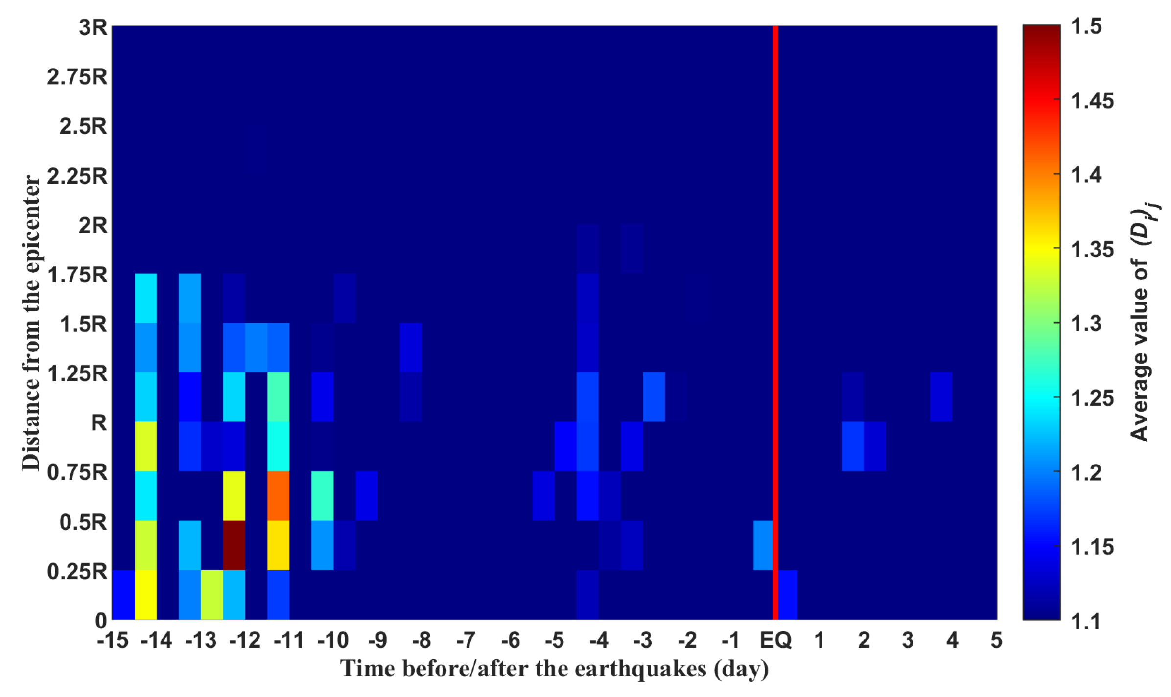 Atmosphere 13 01252 g004 550