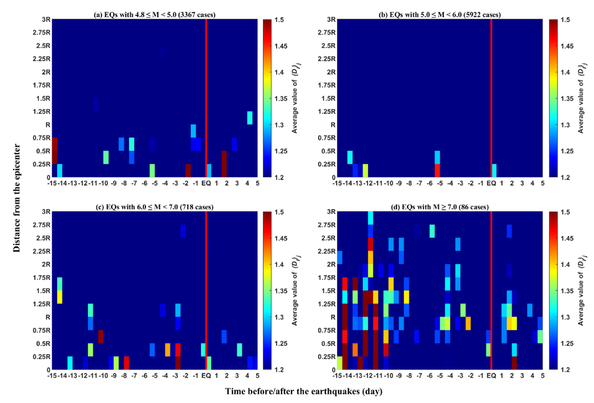 Atmosphere 13 01252 g005 550