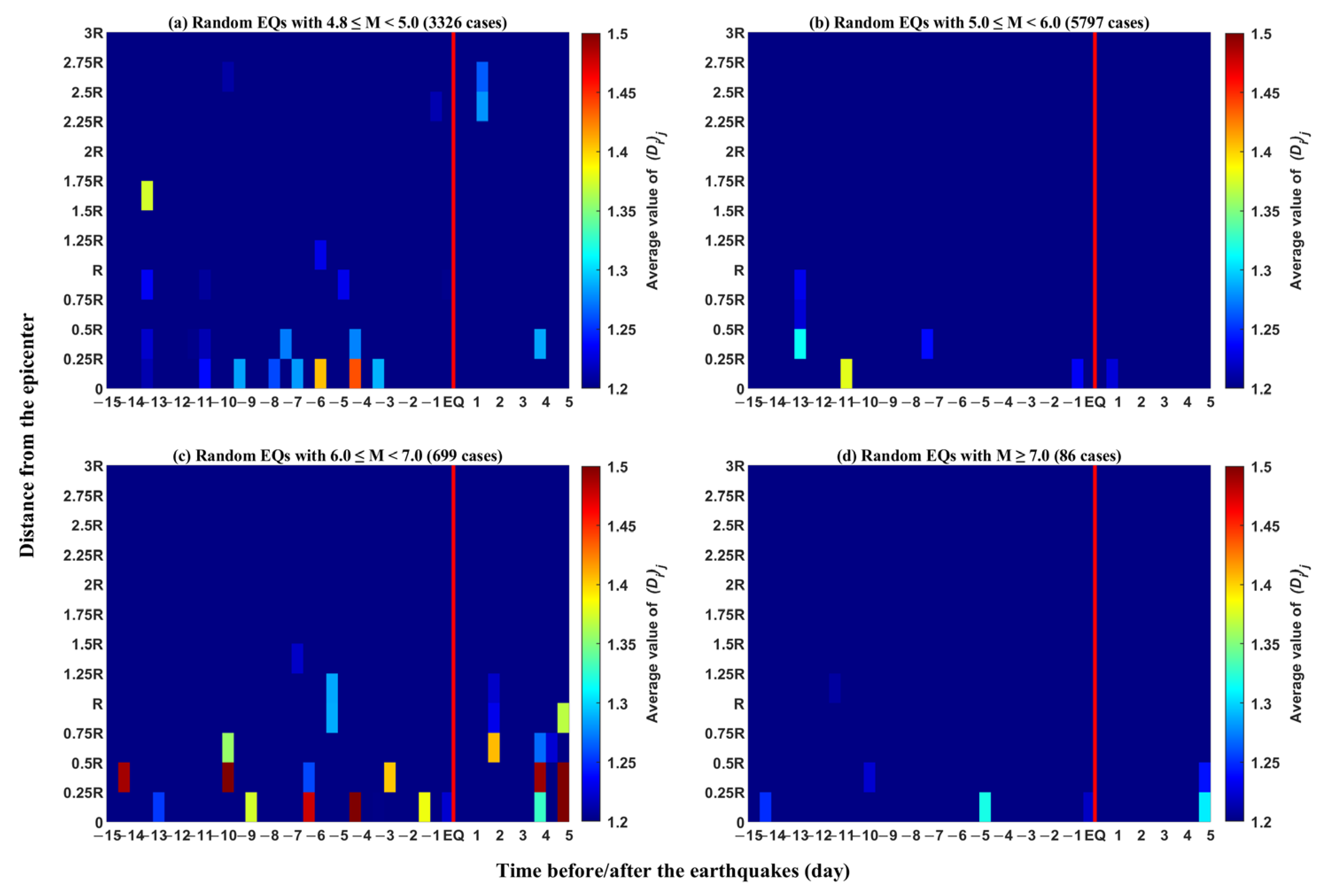 Atmosphere 13 01252 g006 550