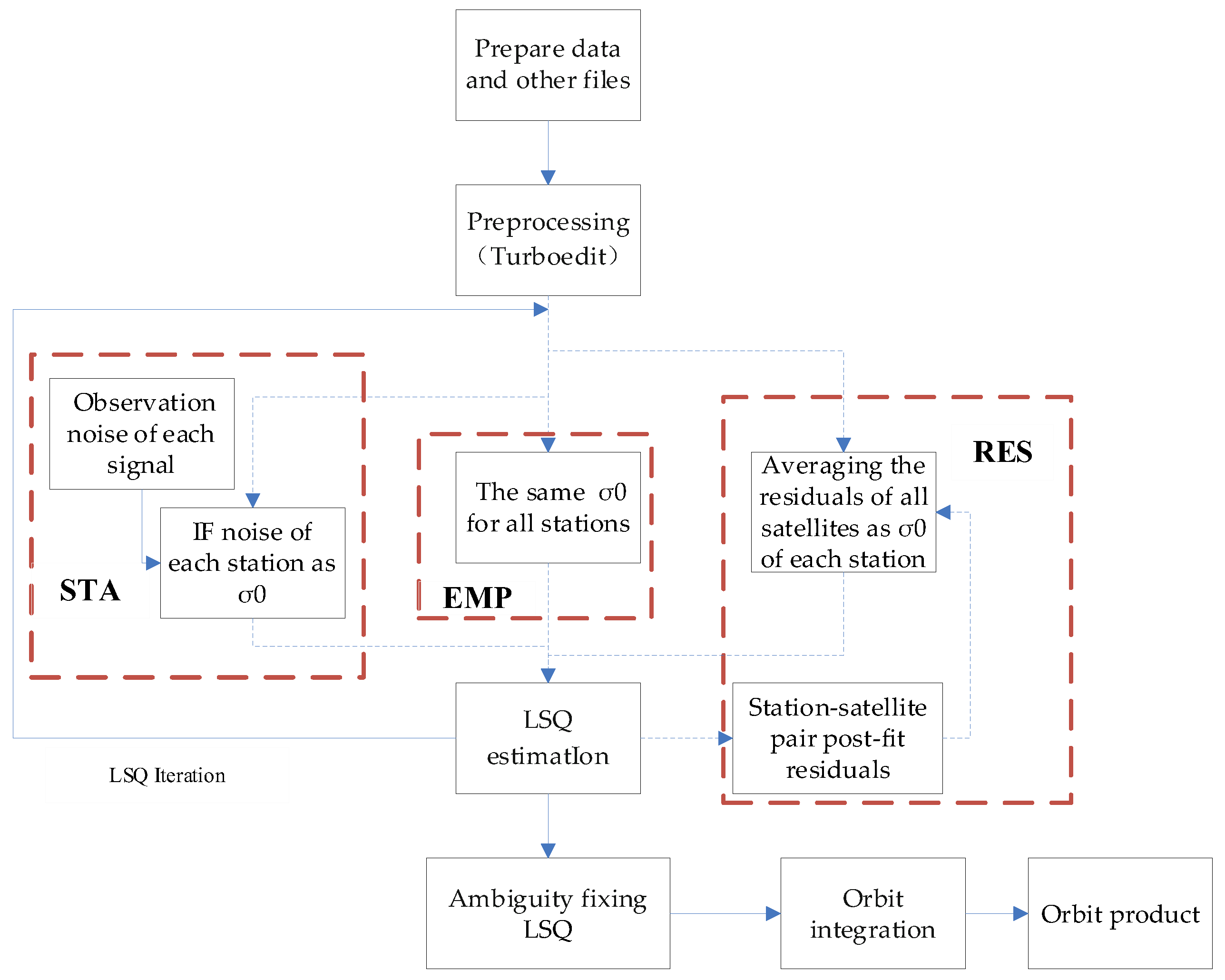 Atmosphere 13 01253 g001 550