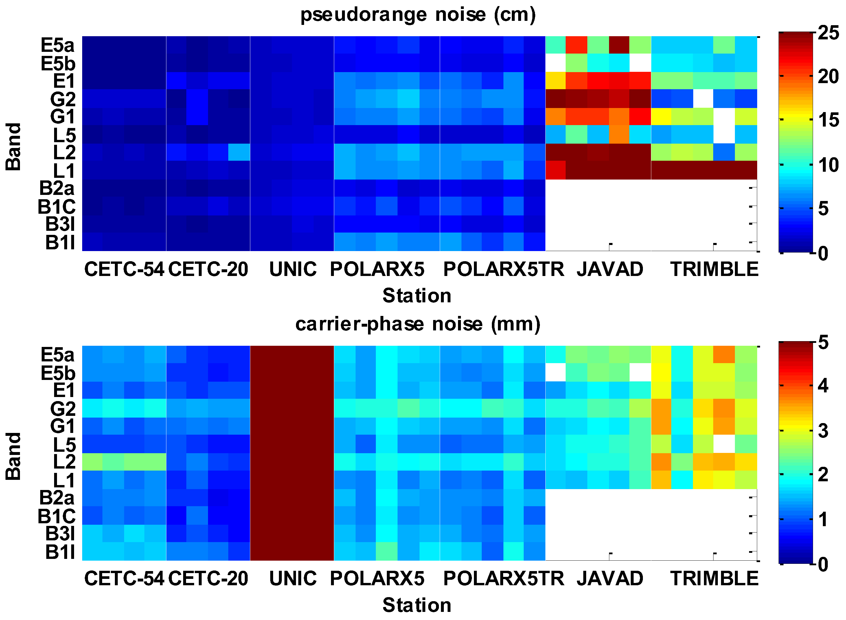 Atmosphere 13 01253 g004 550