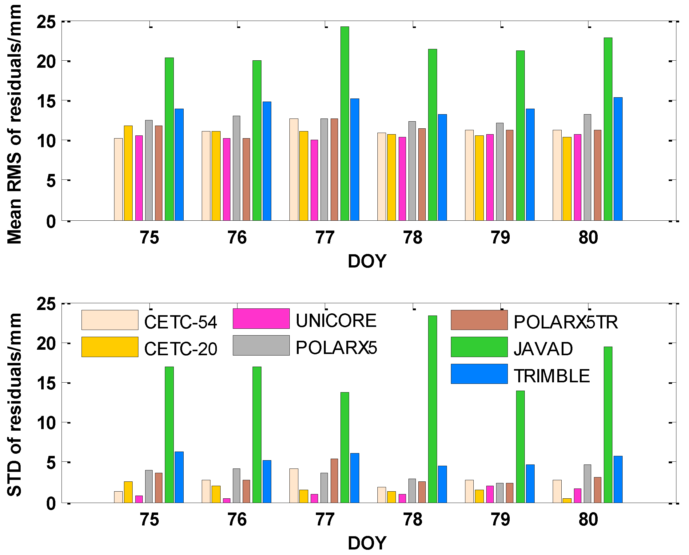 Atmosphere 13 01253 g006 550