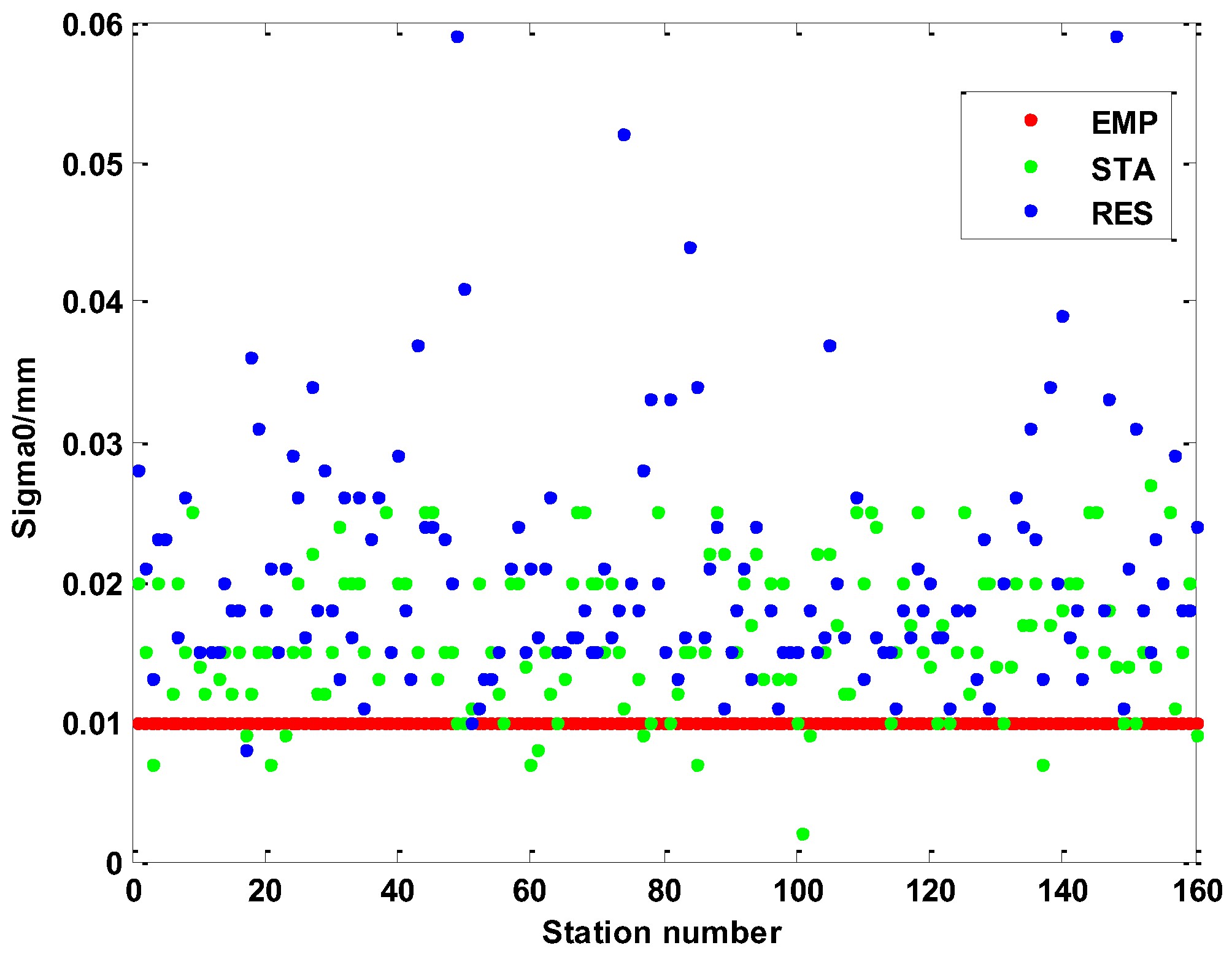 Atmosphere 13 01253 g007 550