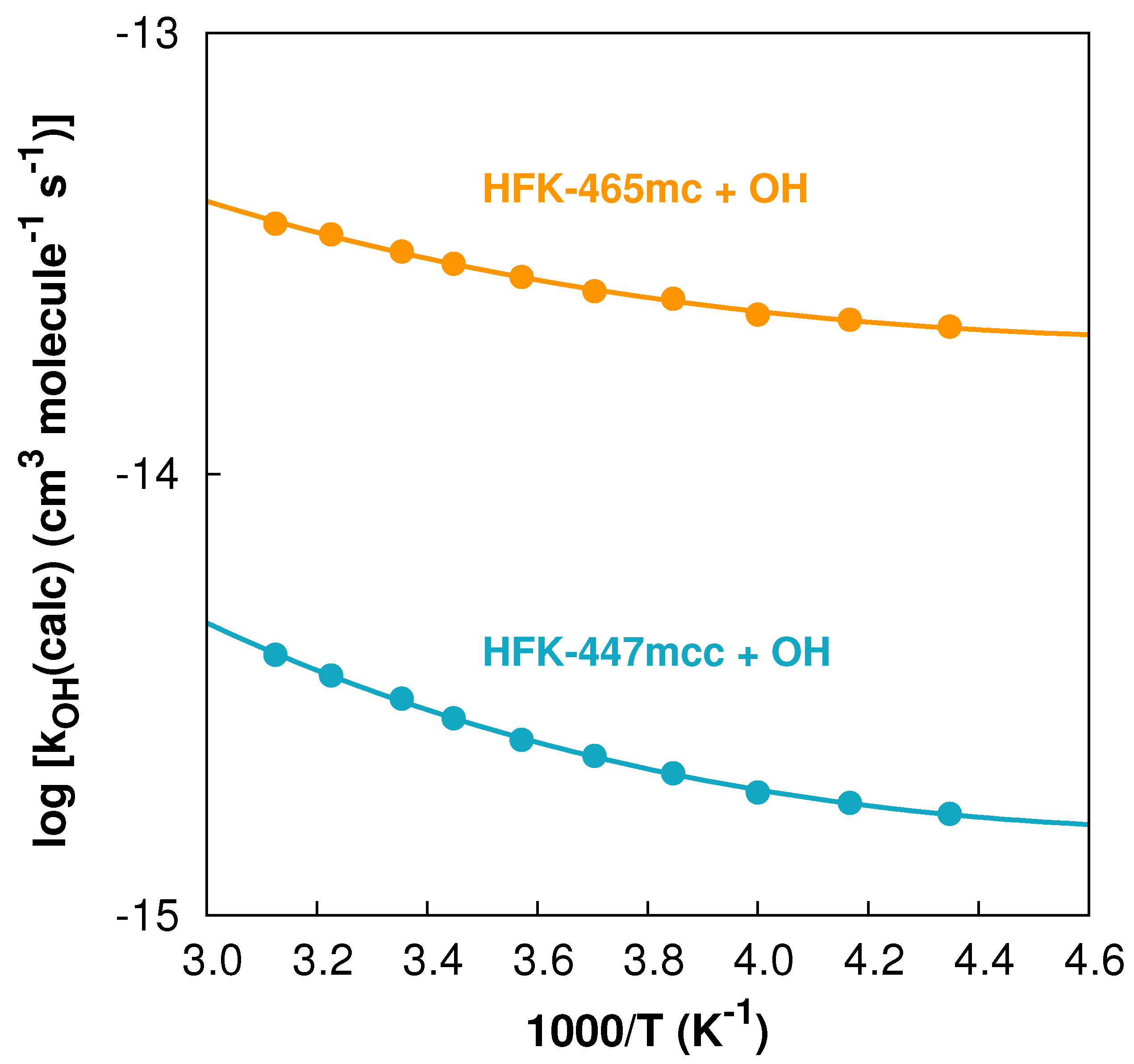 Atmosphere 13 01256 g004