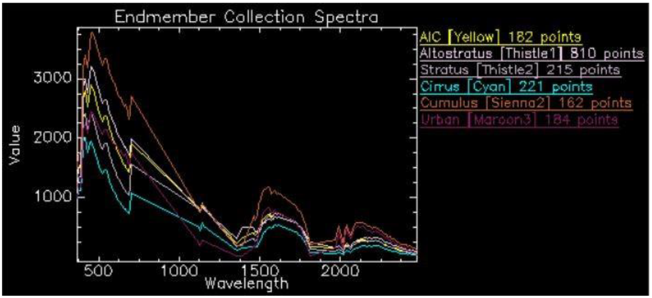 Atmosphere 13 01257 g003 550