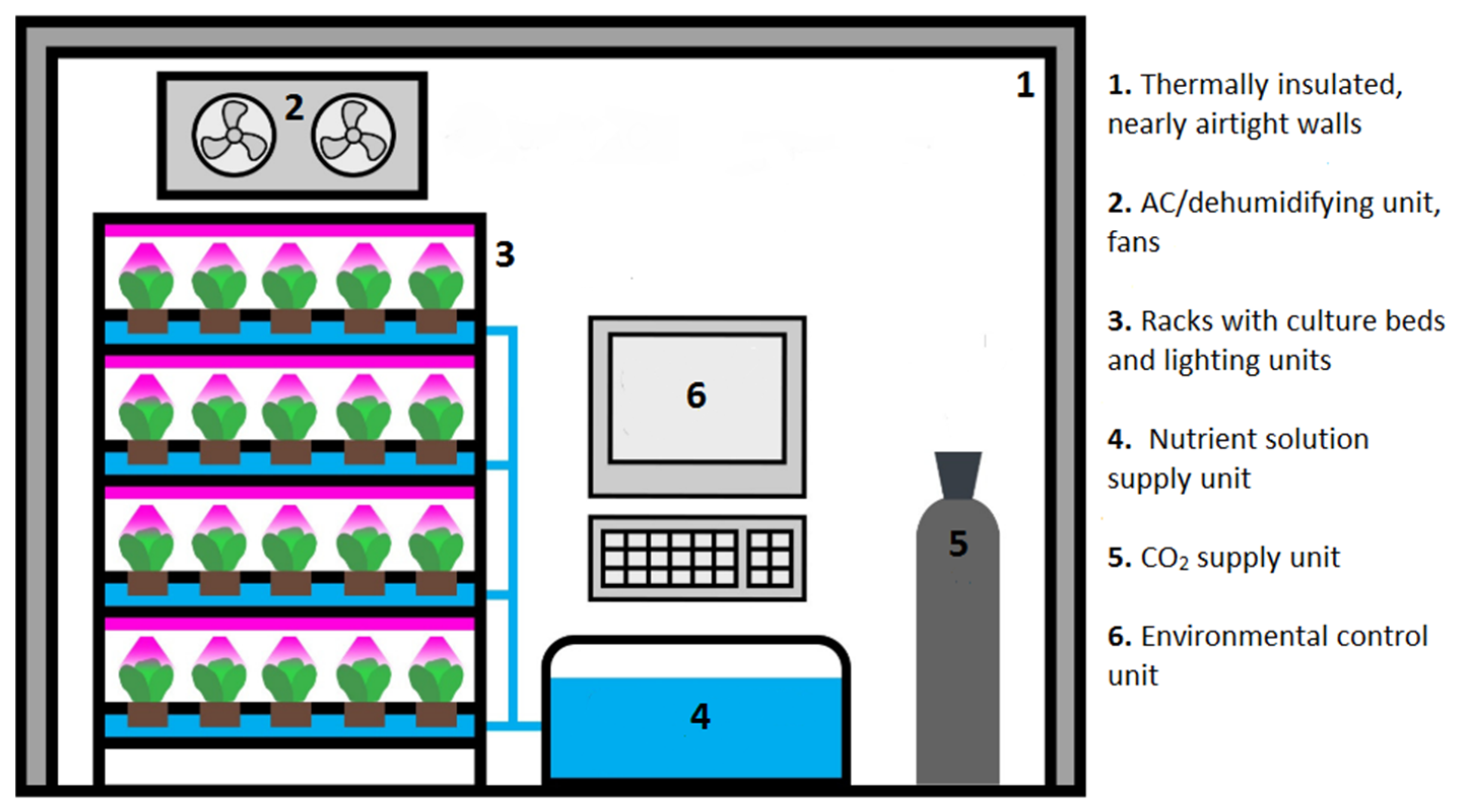 Atmosphere 13 01258 g002 Atmosphere 13 01258 g002