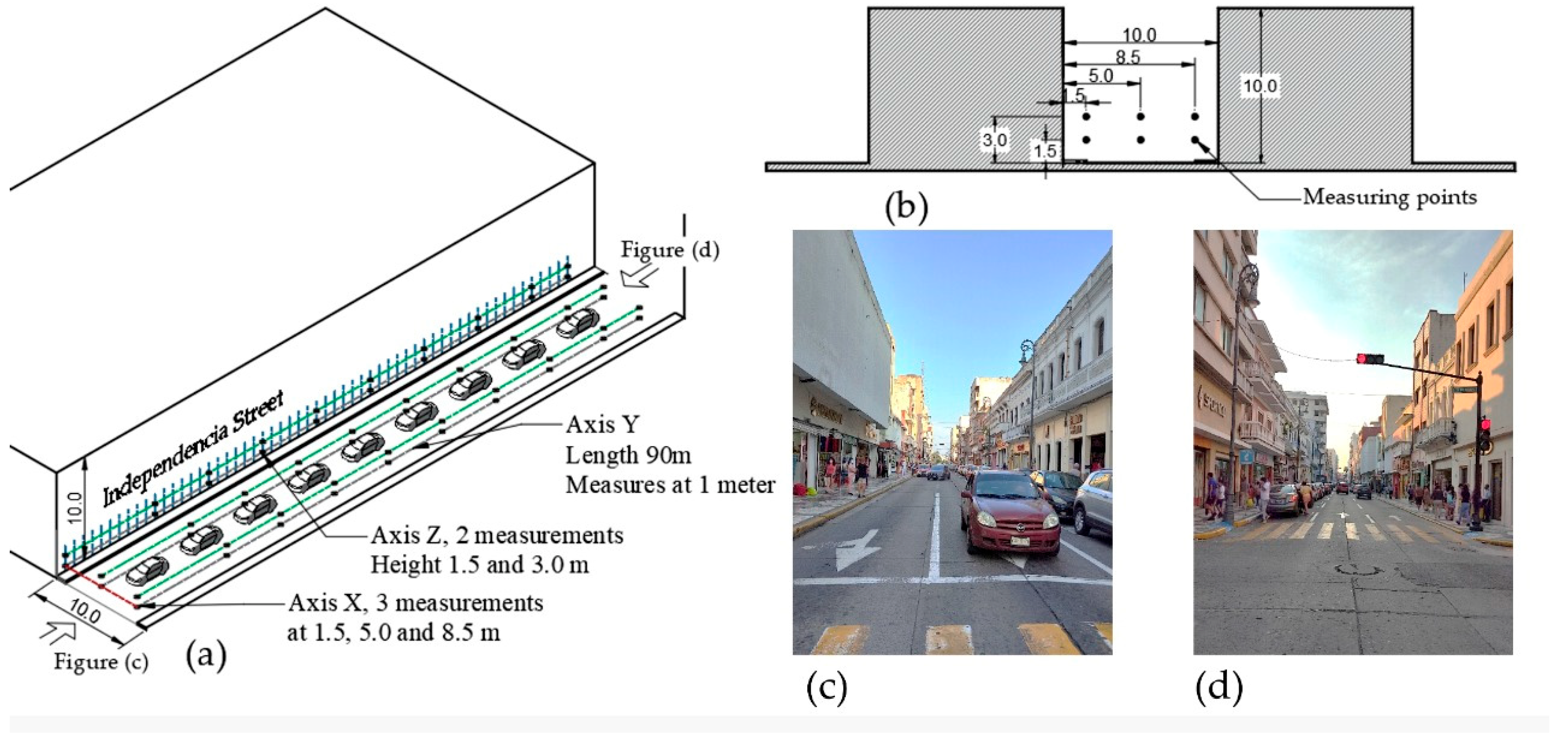 Atmosphere 13 01259 g002
