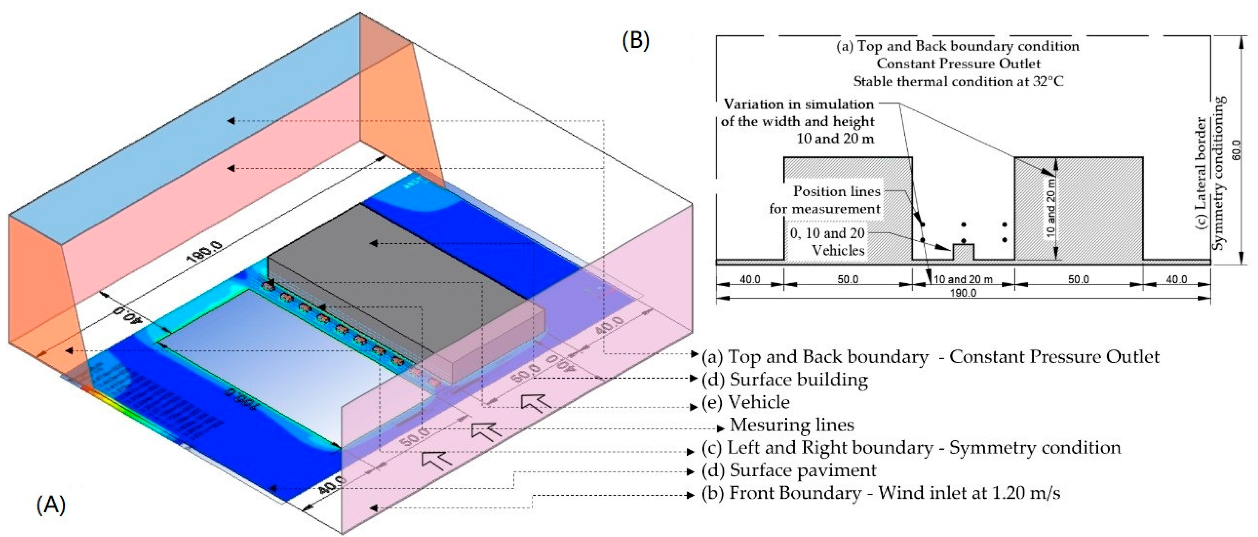 Atmosphere 13 01259 g004