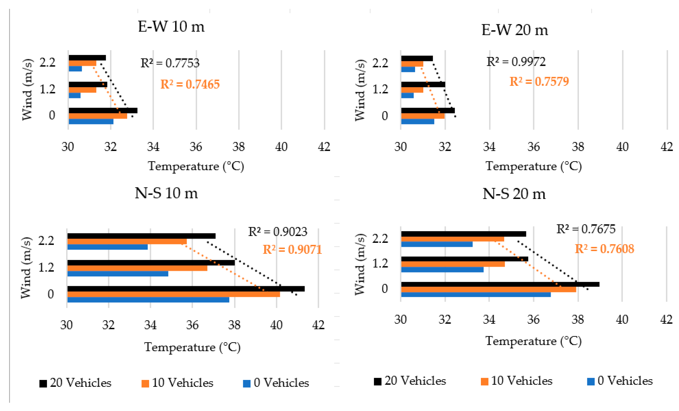 Atmosphere 13 01259 g006