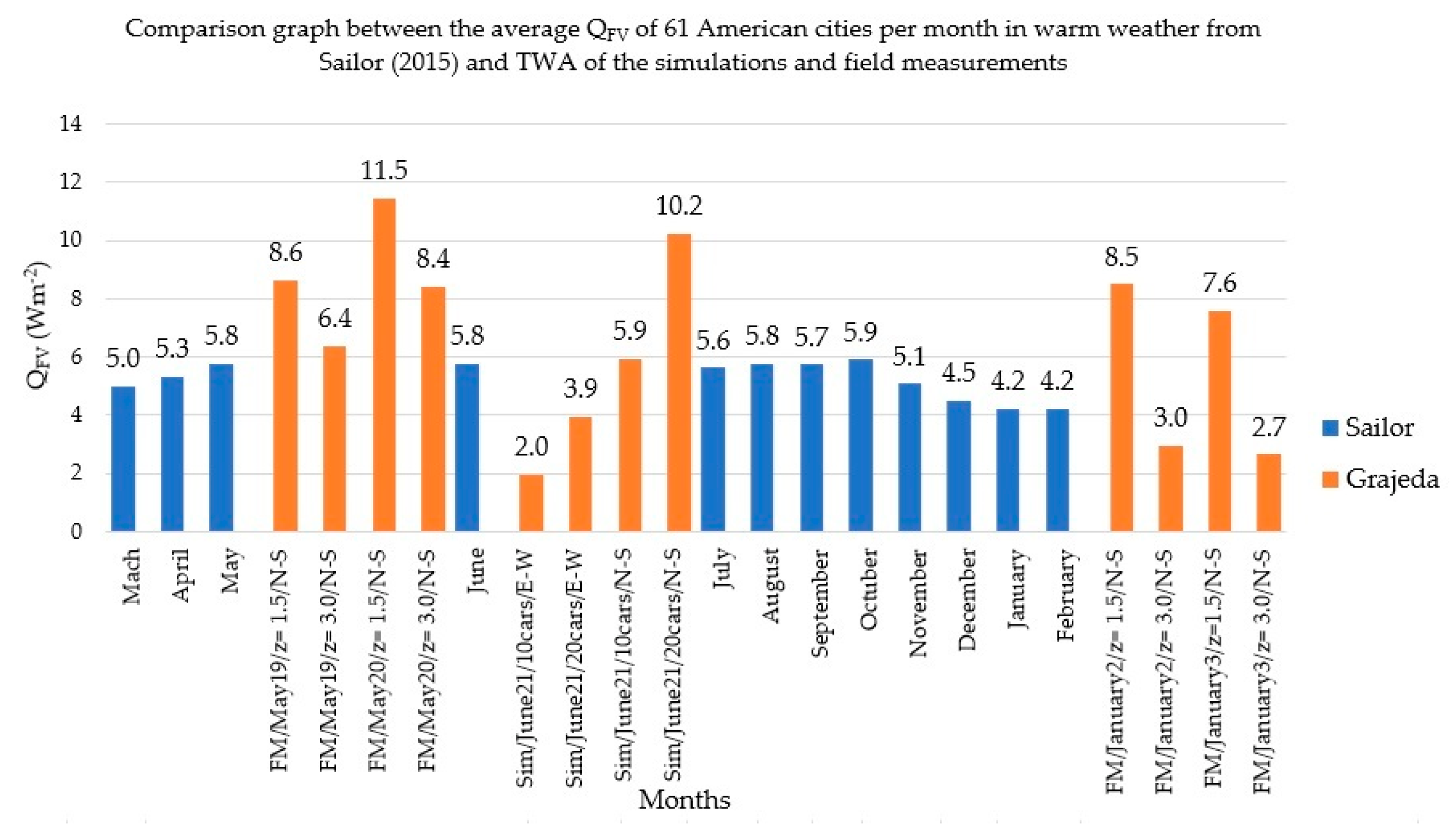 Atmosphere 13 01259 g008