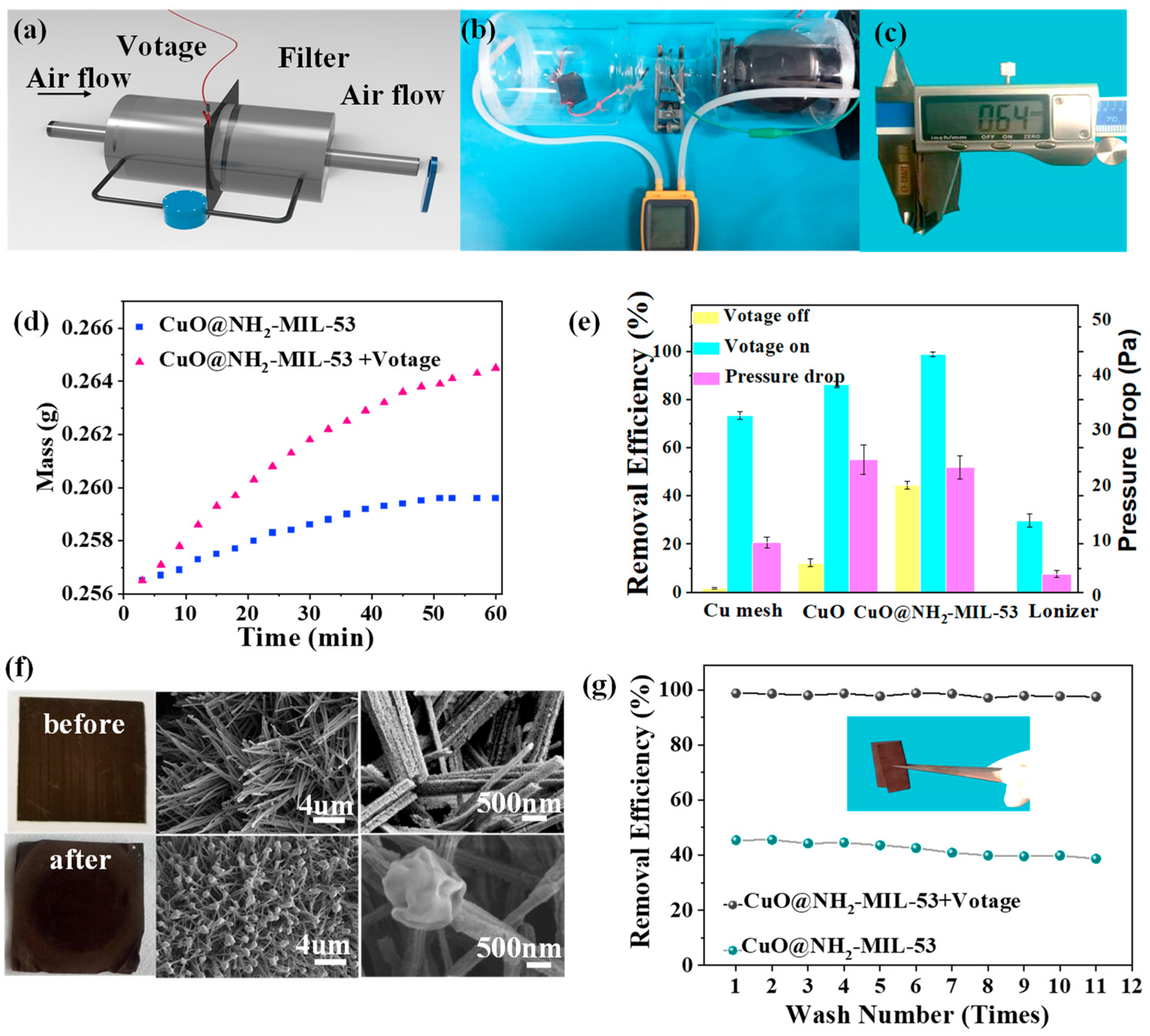 Atmosphere 13 01260 g002 550