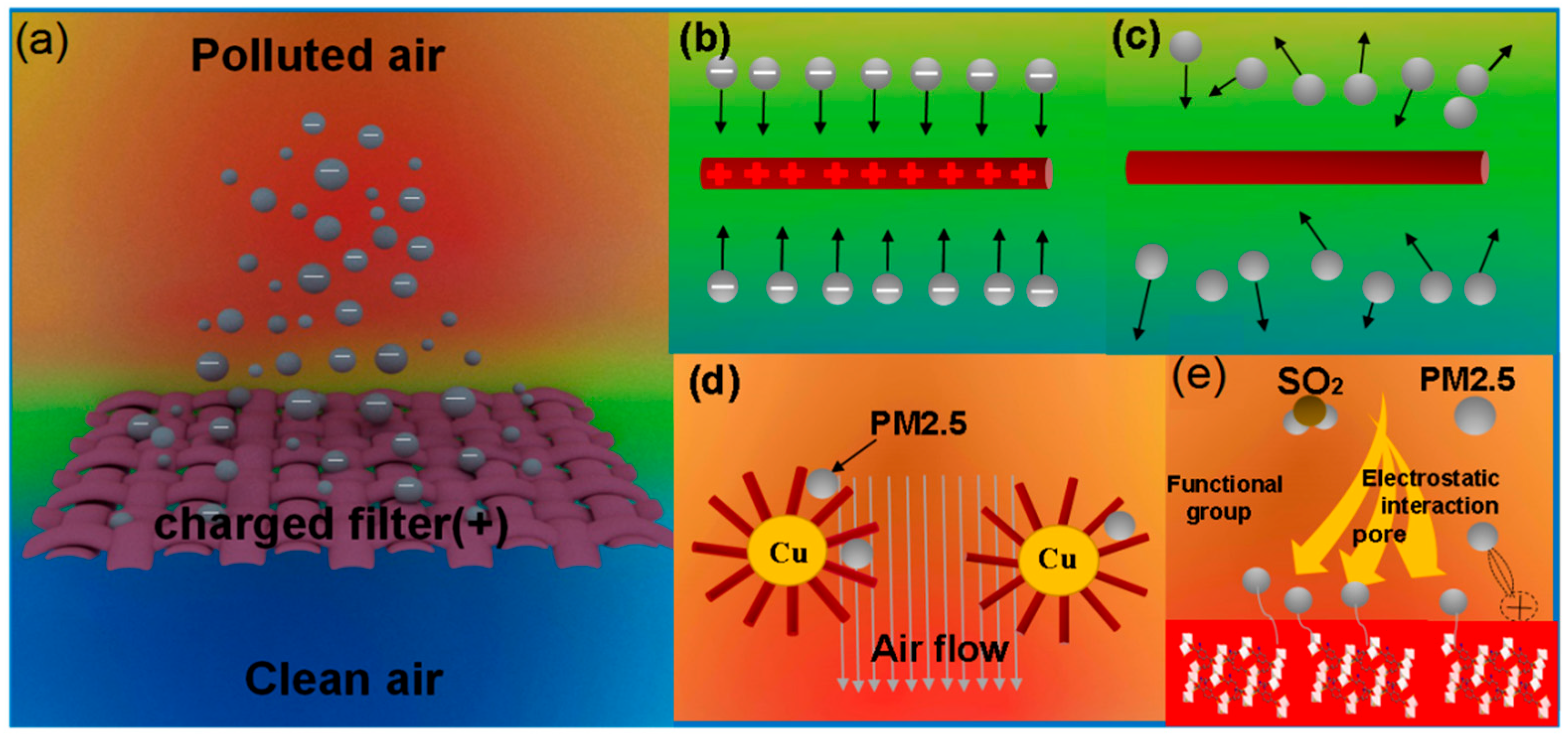 Atmosphere 13 01260 g004 550