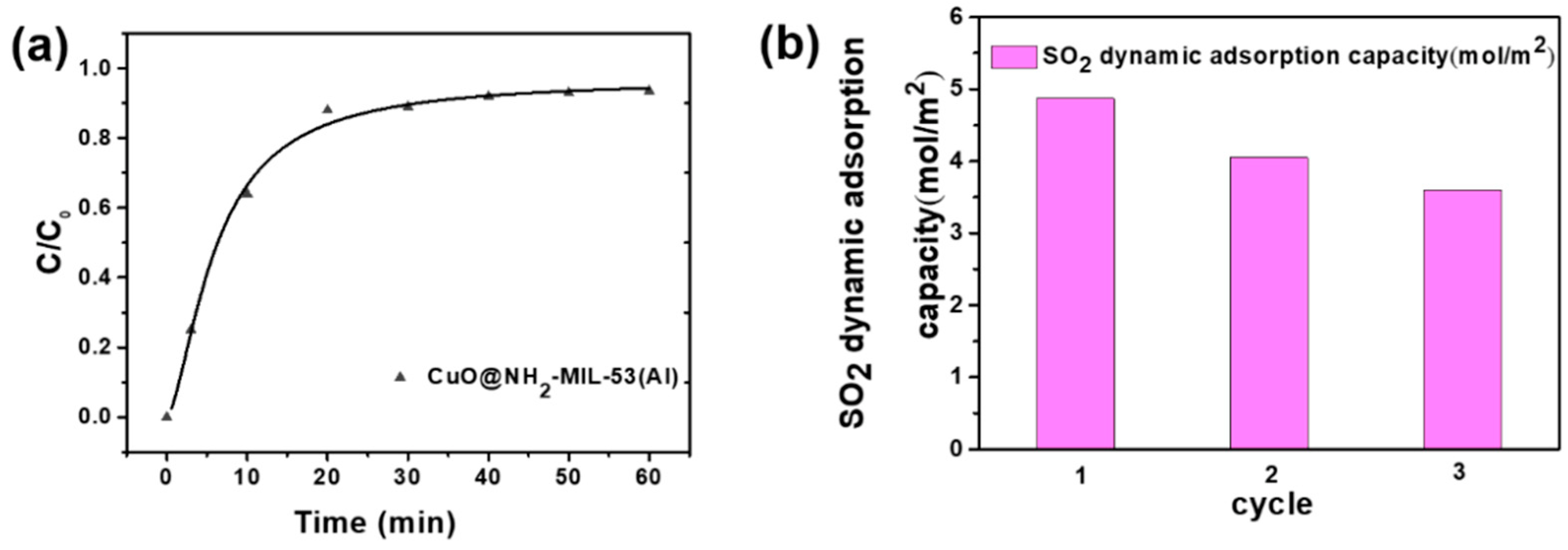 Atmosphere 13 01260 g005 550