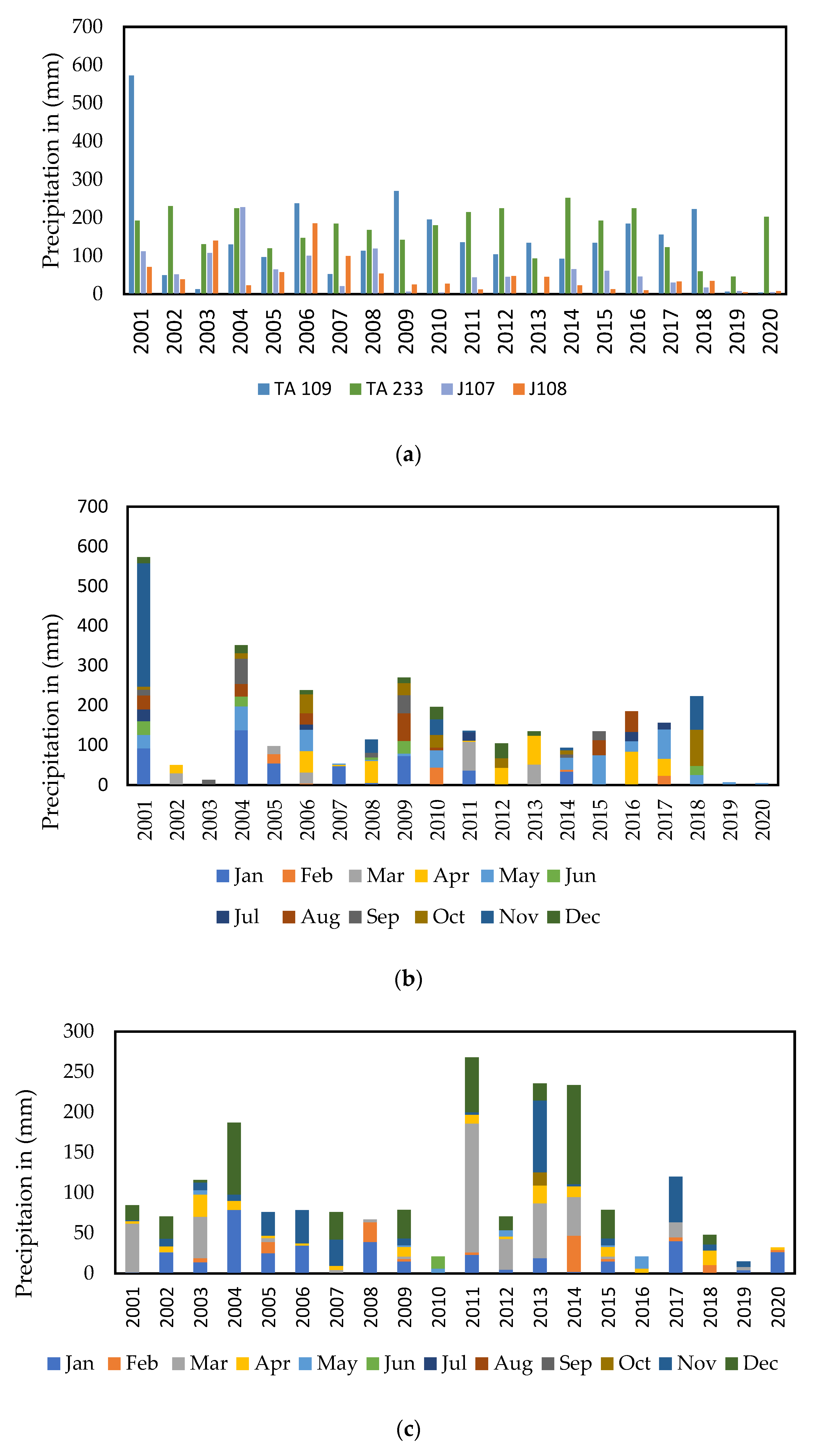 Atmosphere 13 01264 g003a 550