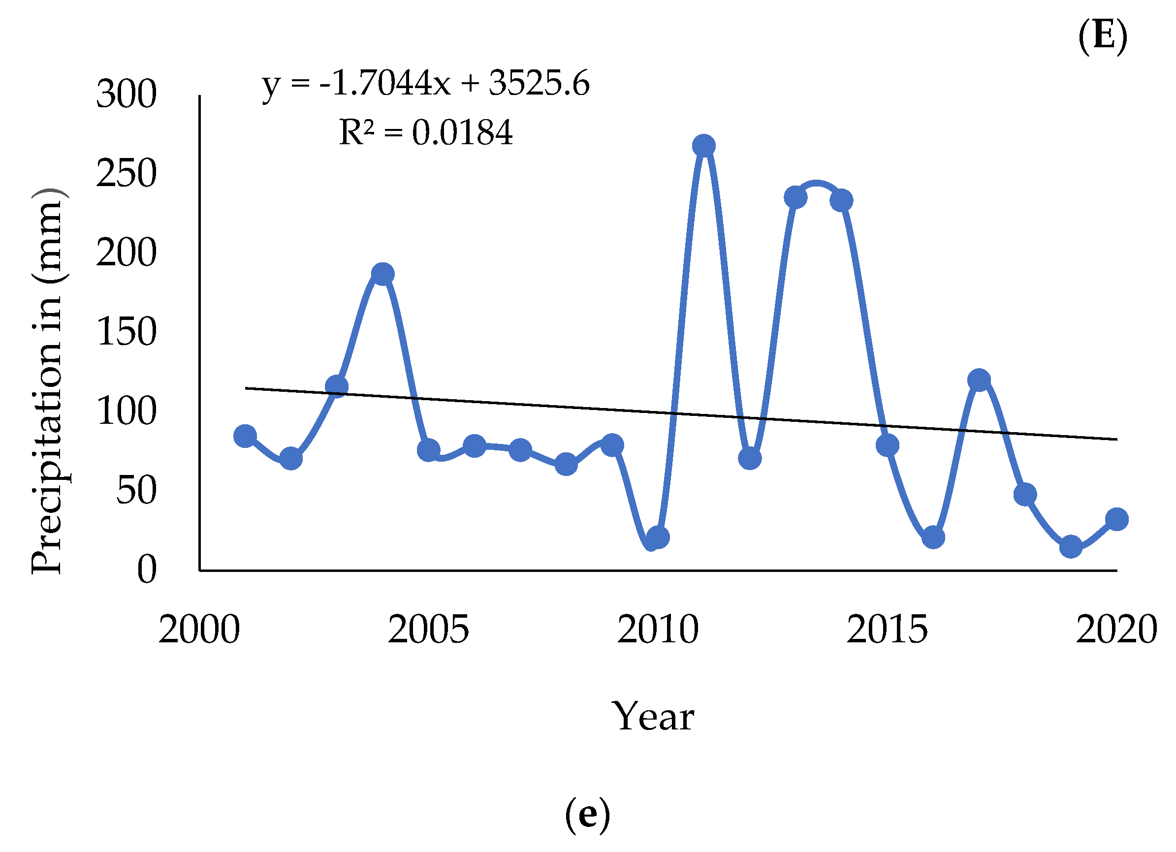 Atmosphere 13 01264 g003c 550