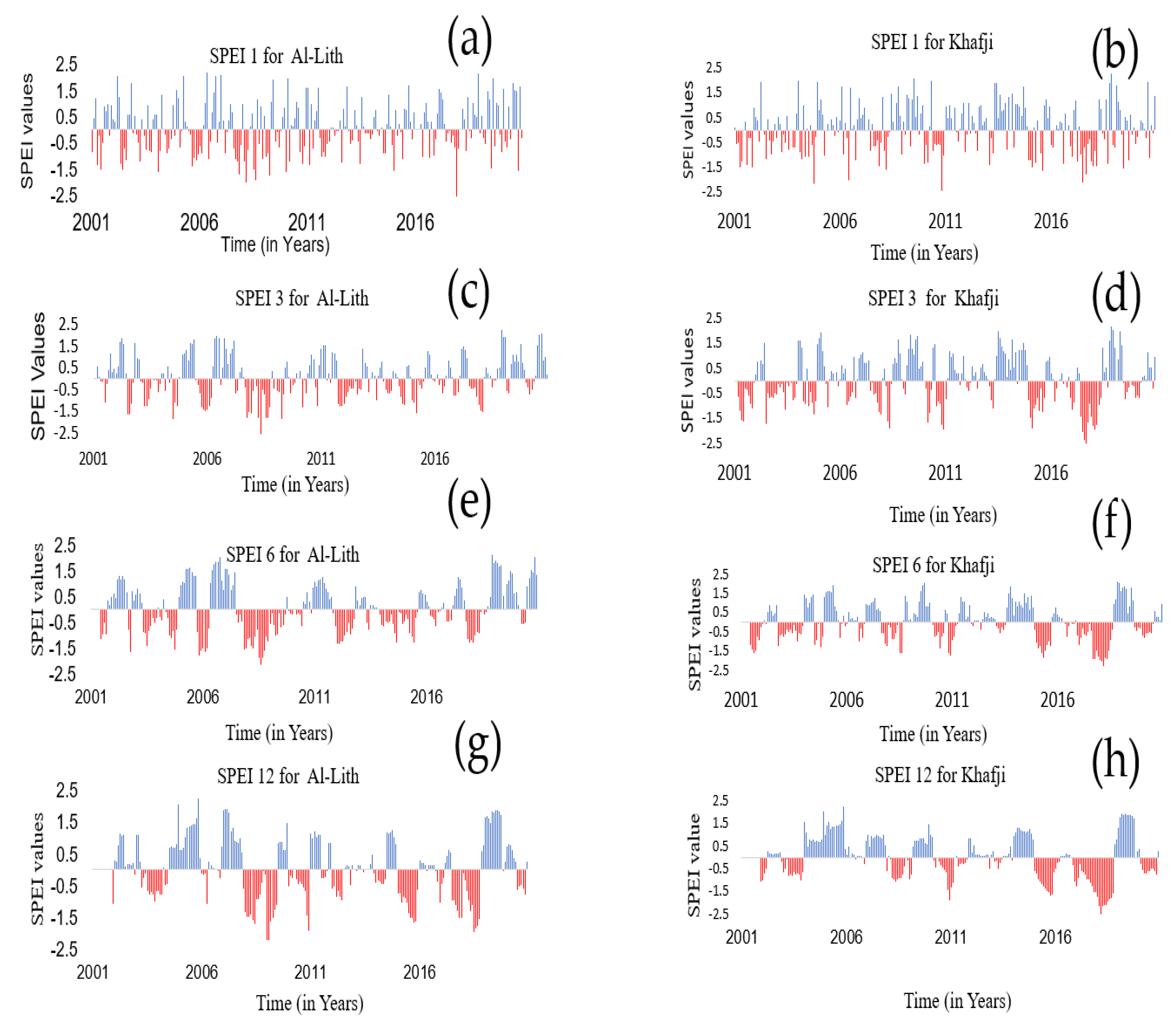 Atmosphere 13 01264 g004 550