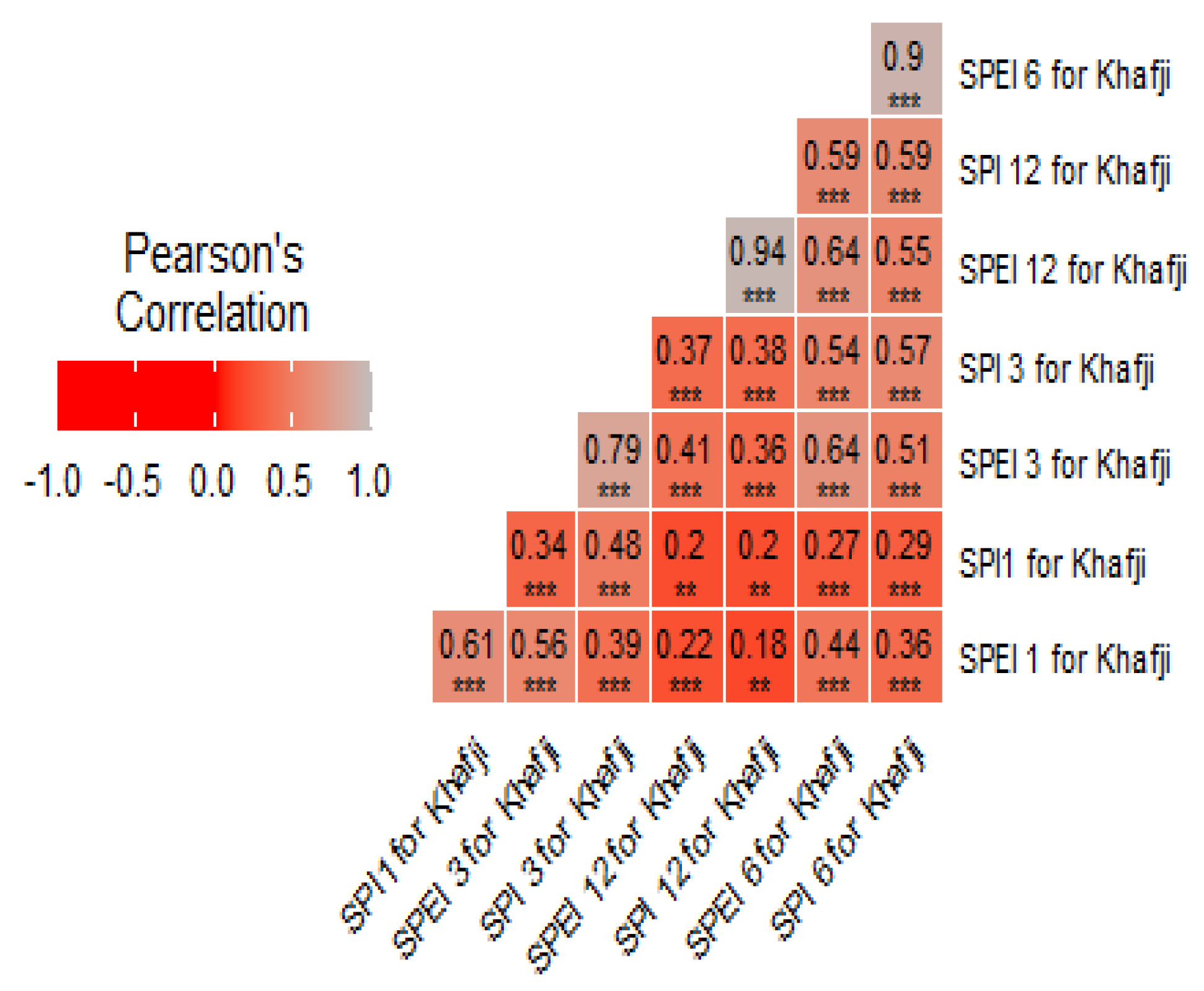 Atmosphere 13 01264 g007 550