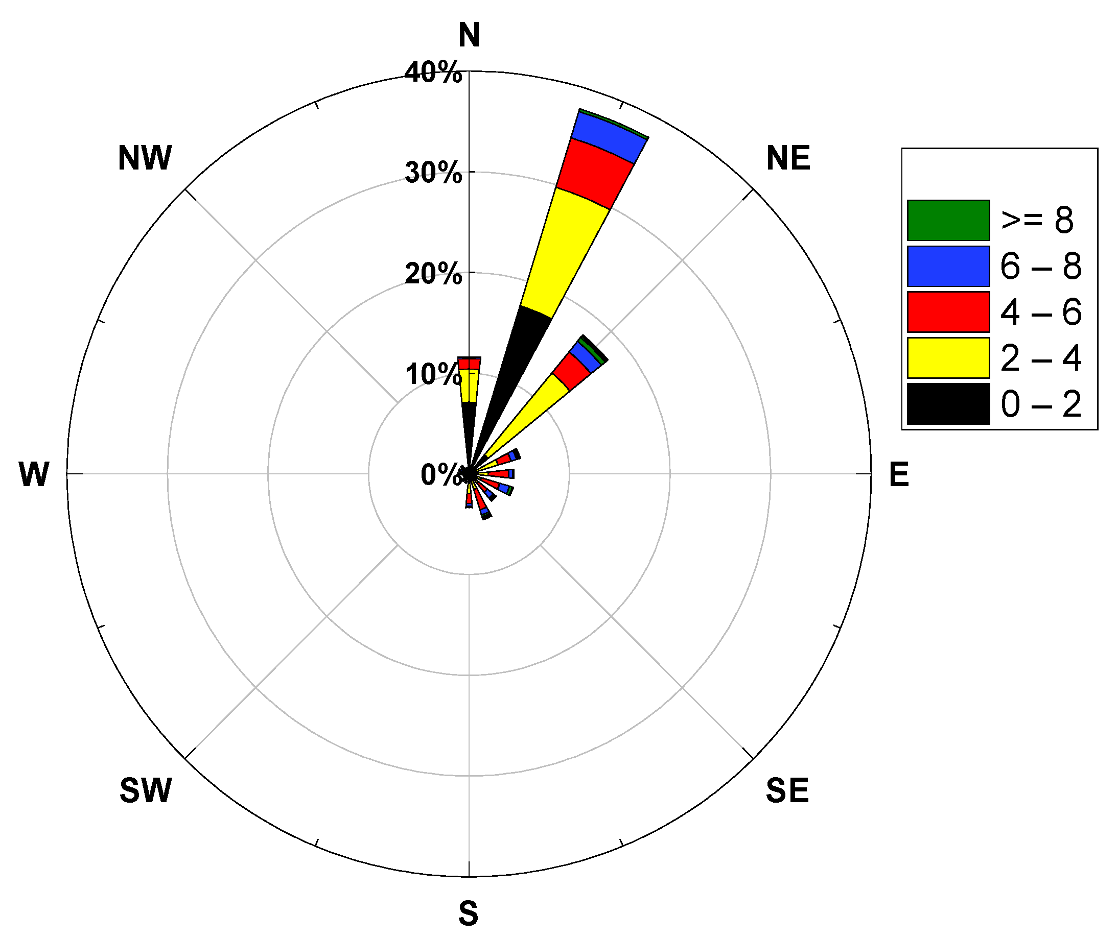 Atmosphere 13 01268 g002 Atmosphere 13 01268 g002