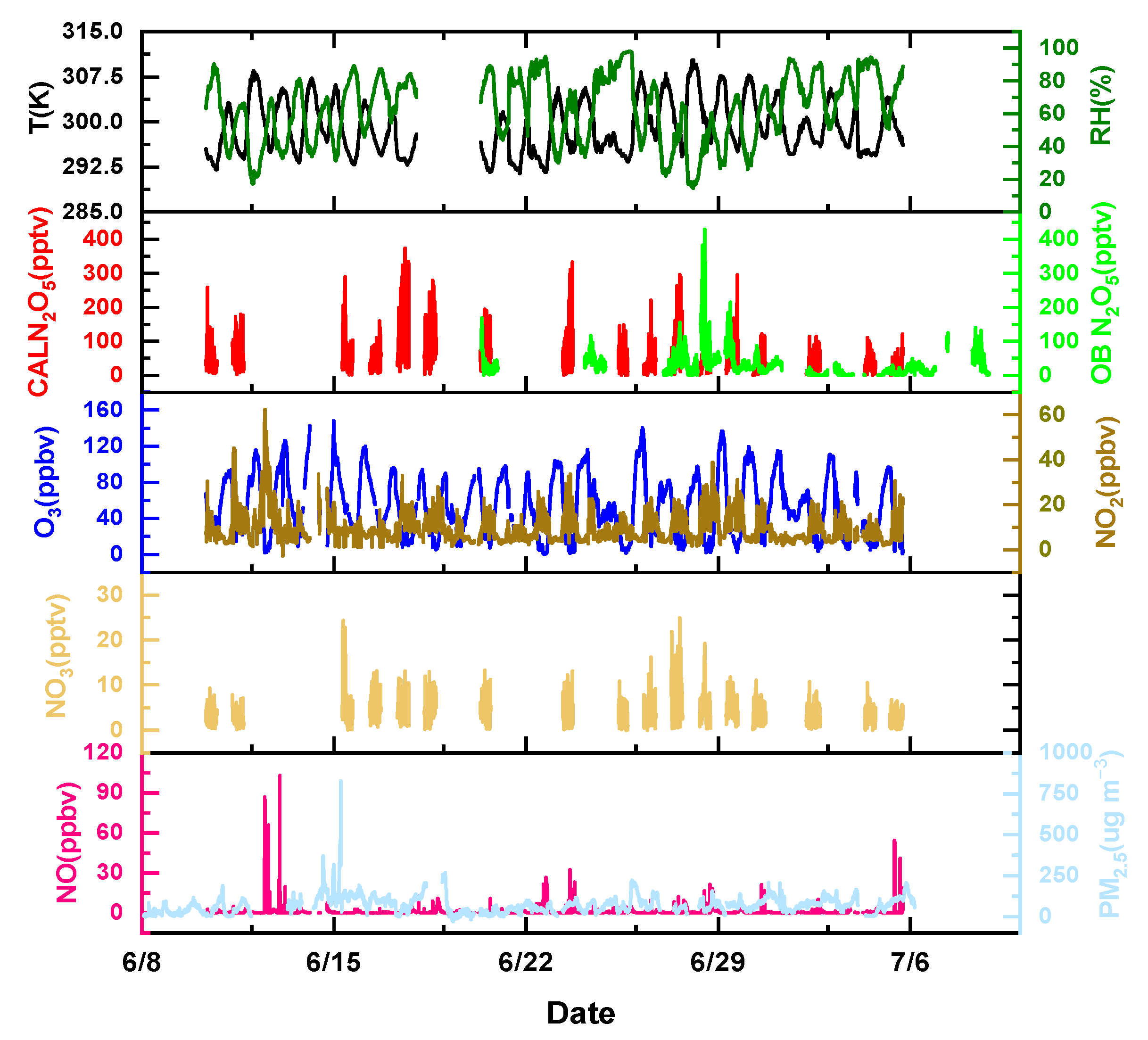 Atmosphere 13 01268 g003 Atmosphere 13 01268 g003