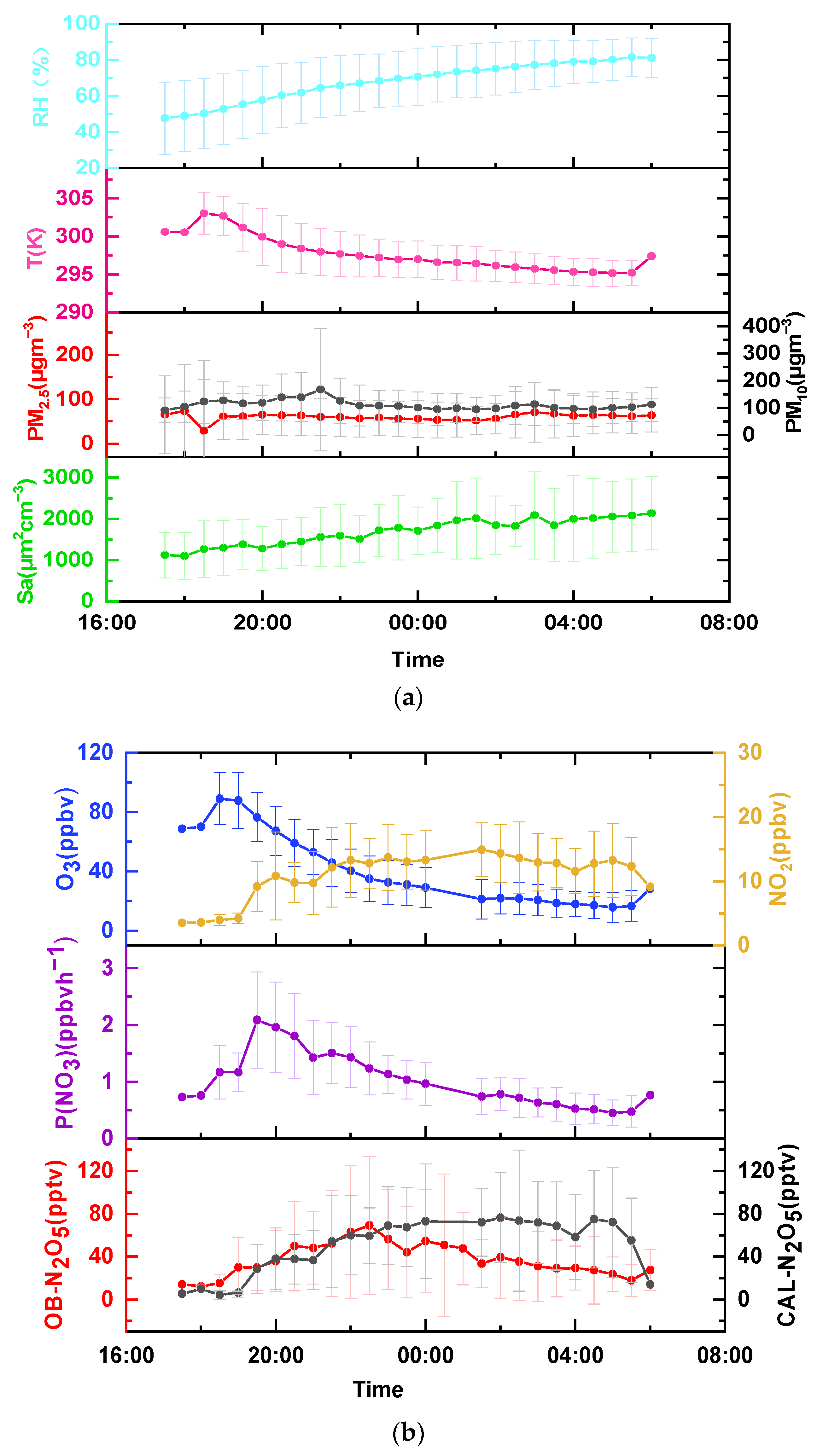 Atmosphere 13 01268 g004 Atmosphere 13 01268 g004