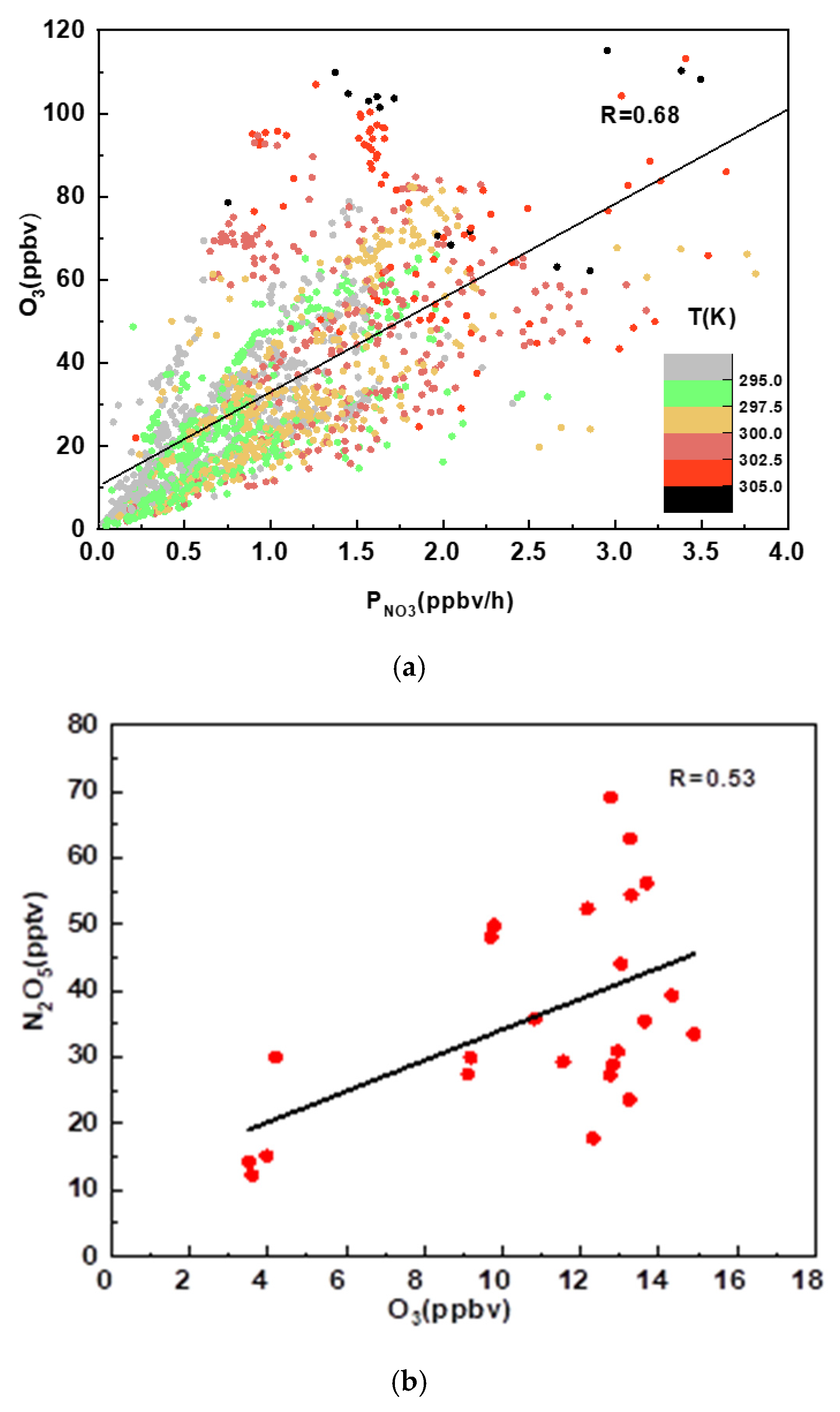 Atmosphere 13 01268 g005 Atmosphere 13 01268 g005