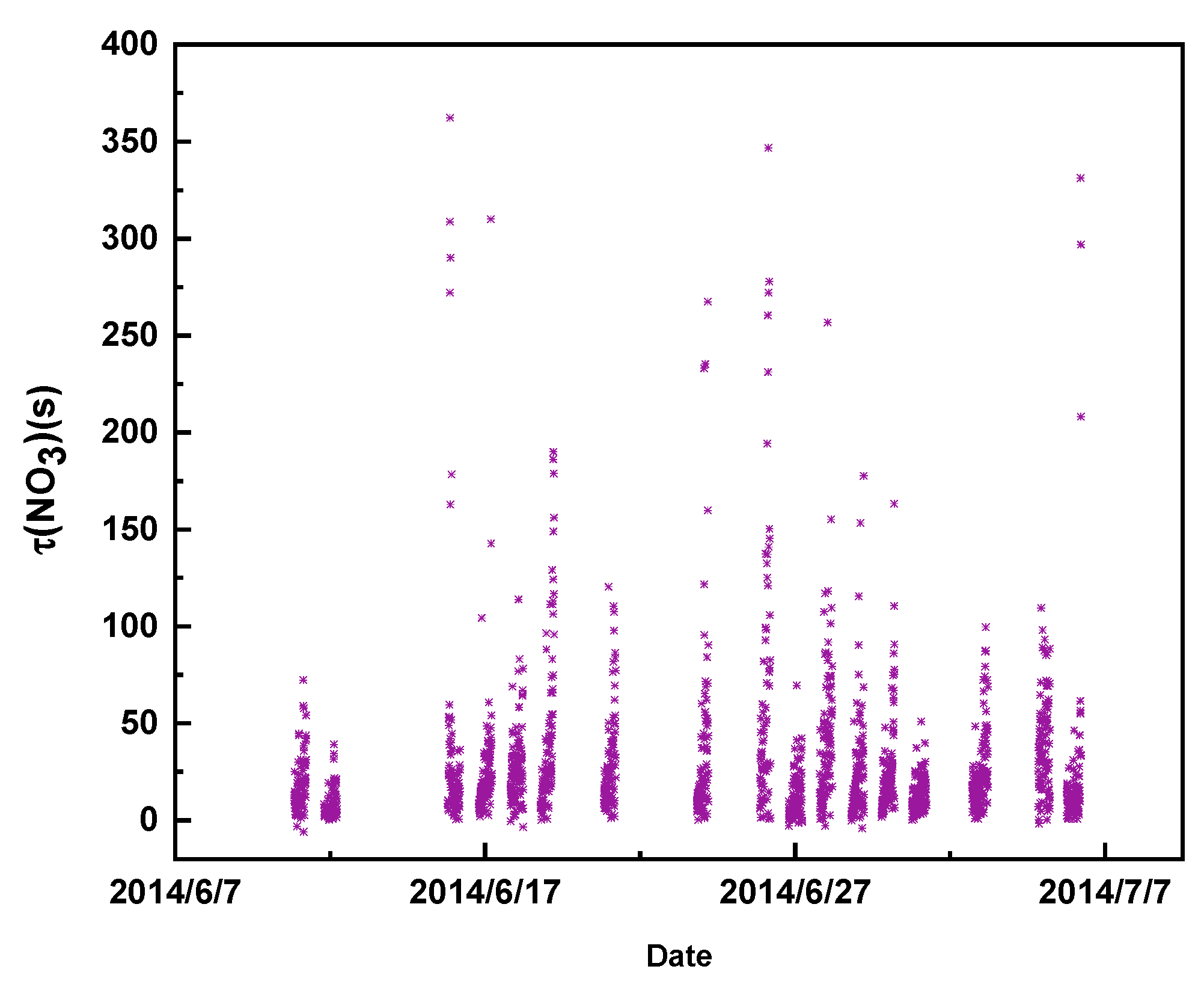Atmosphere 13 01268 g006 Atmosphere 13 01268 g006