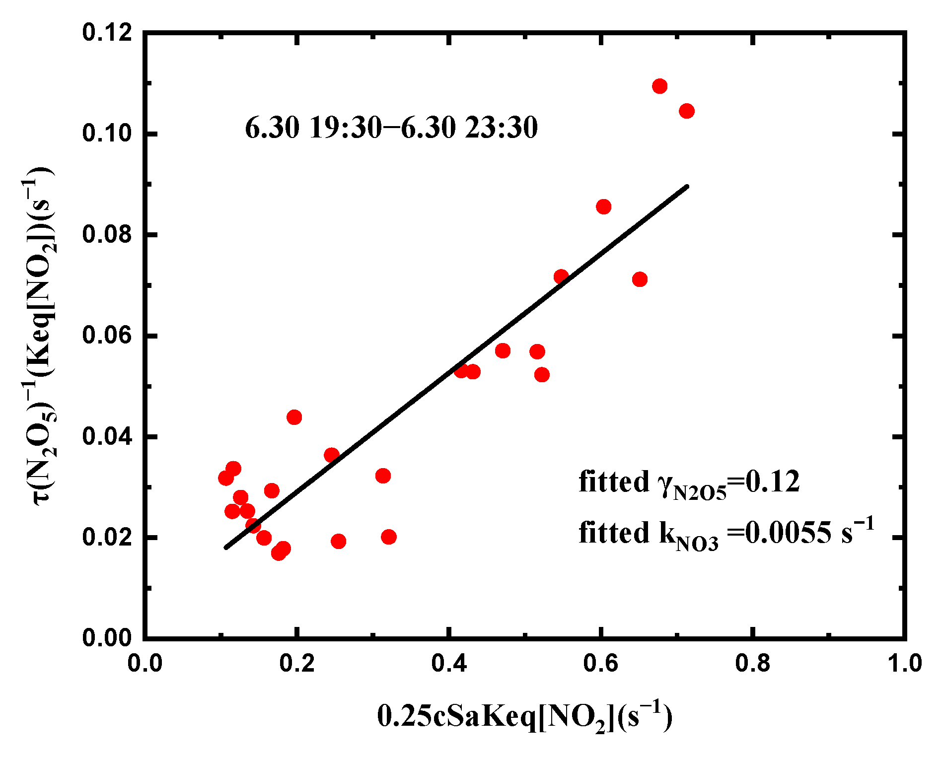 Atmosphere 13 01268 g008b Atmosphere 13 01268 g008b
