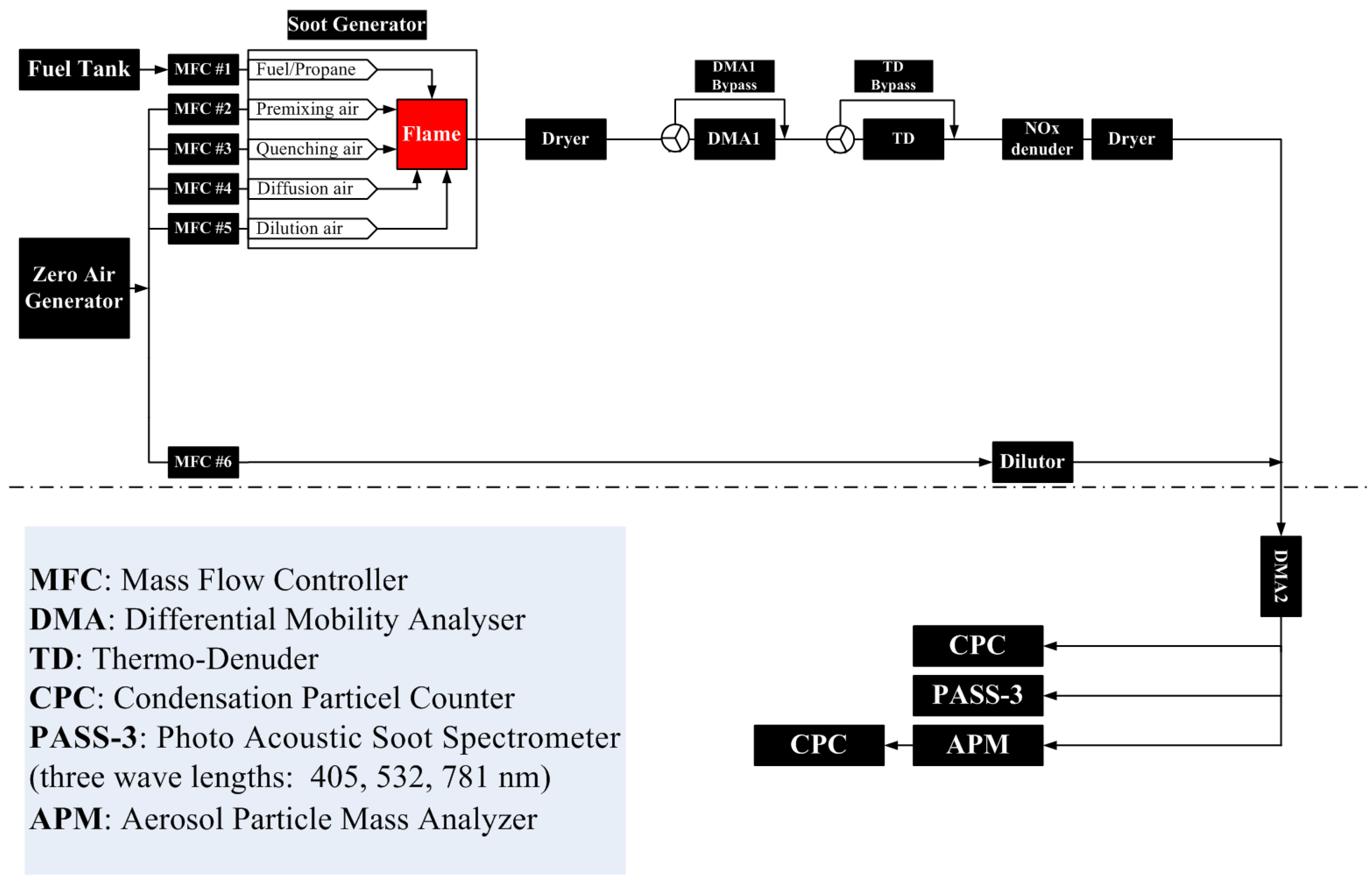 Atmosphere 13 01270 g001 550