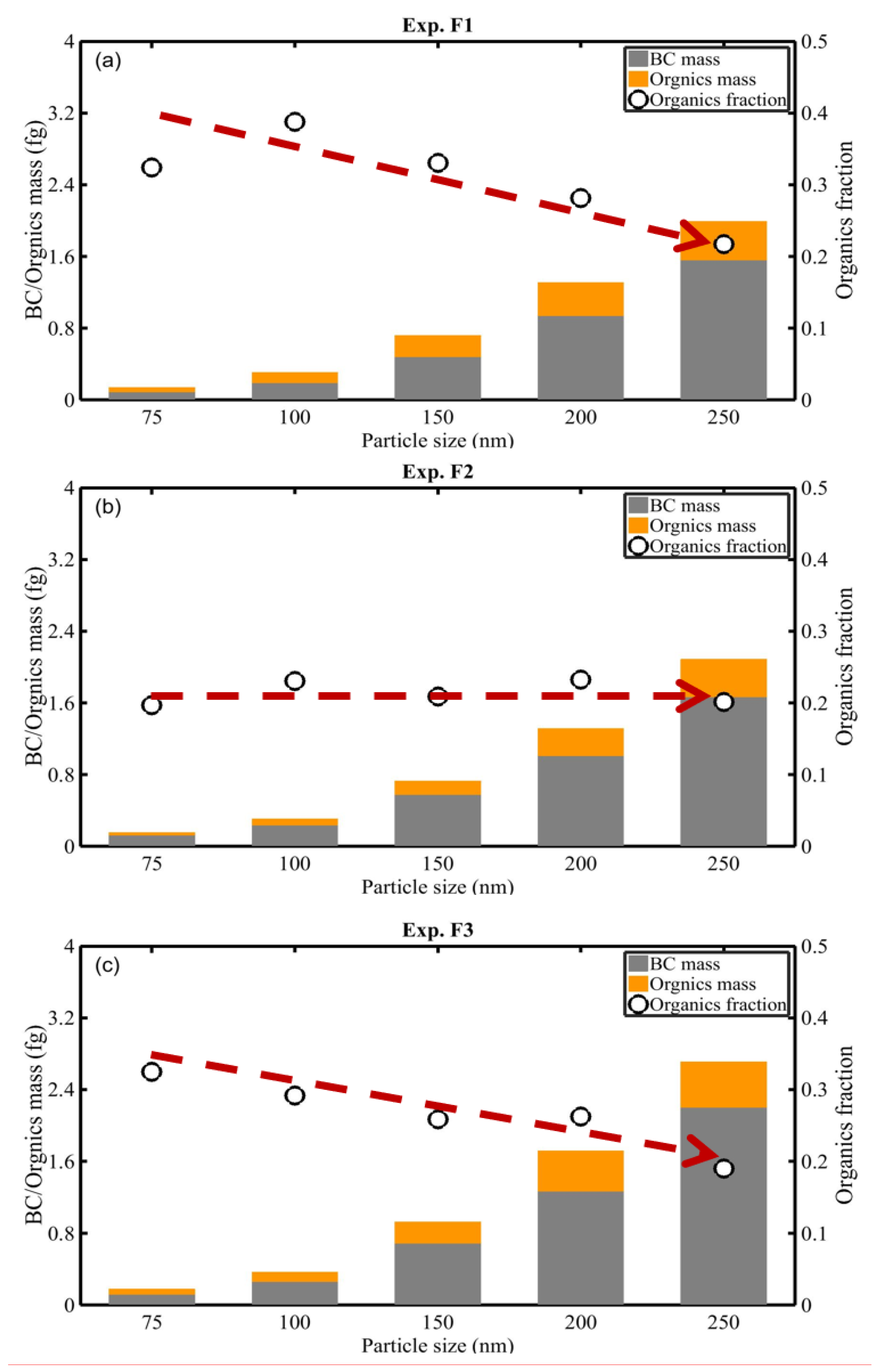 Atmosphere 13 01270 g003 550
