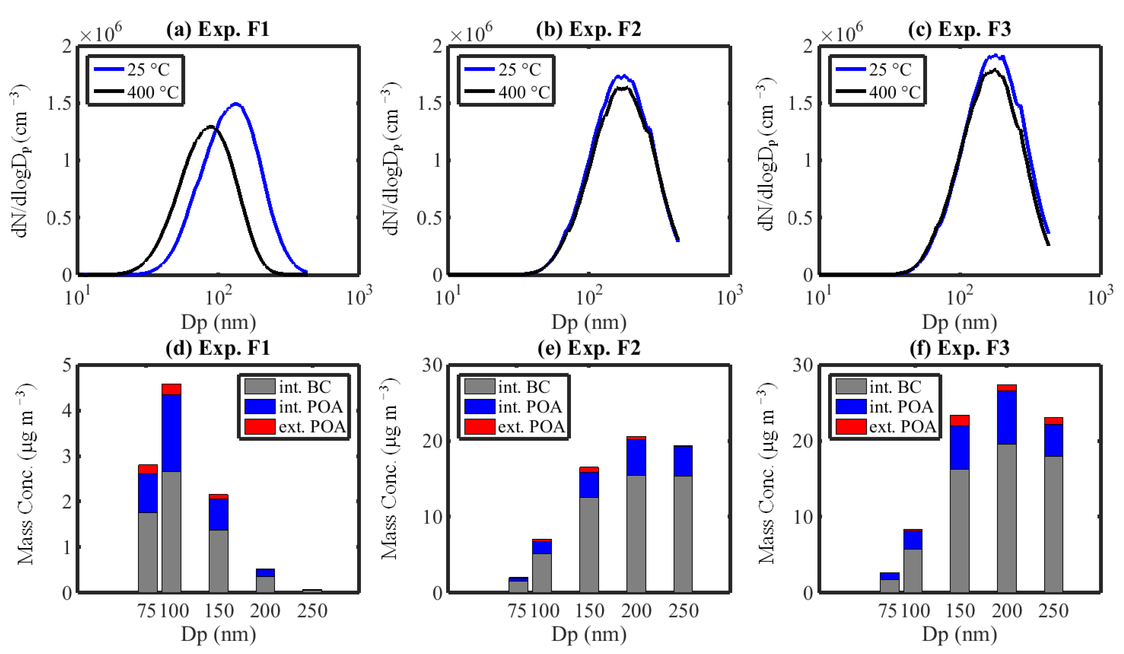 Atmosphere 13 01270 g004 550