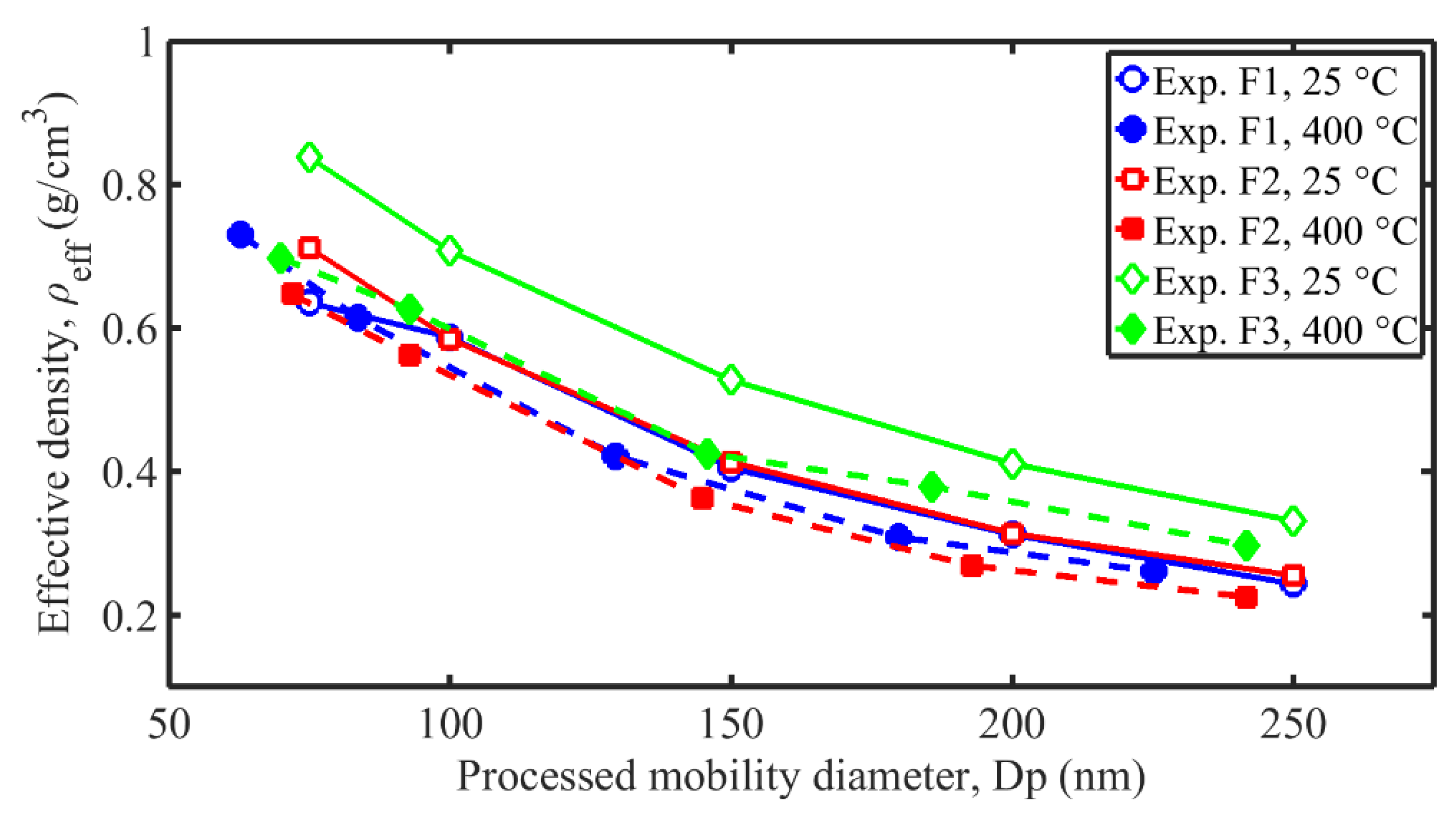 Atmosphere 13 01270 g006 550