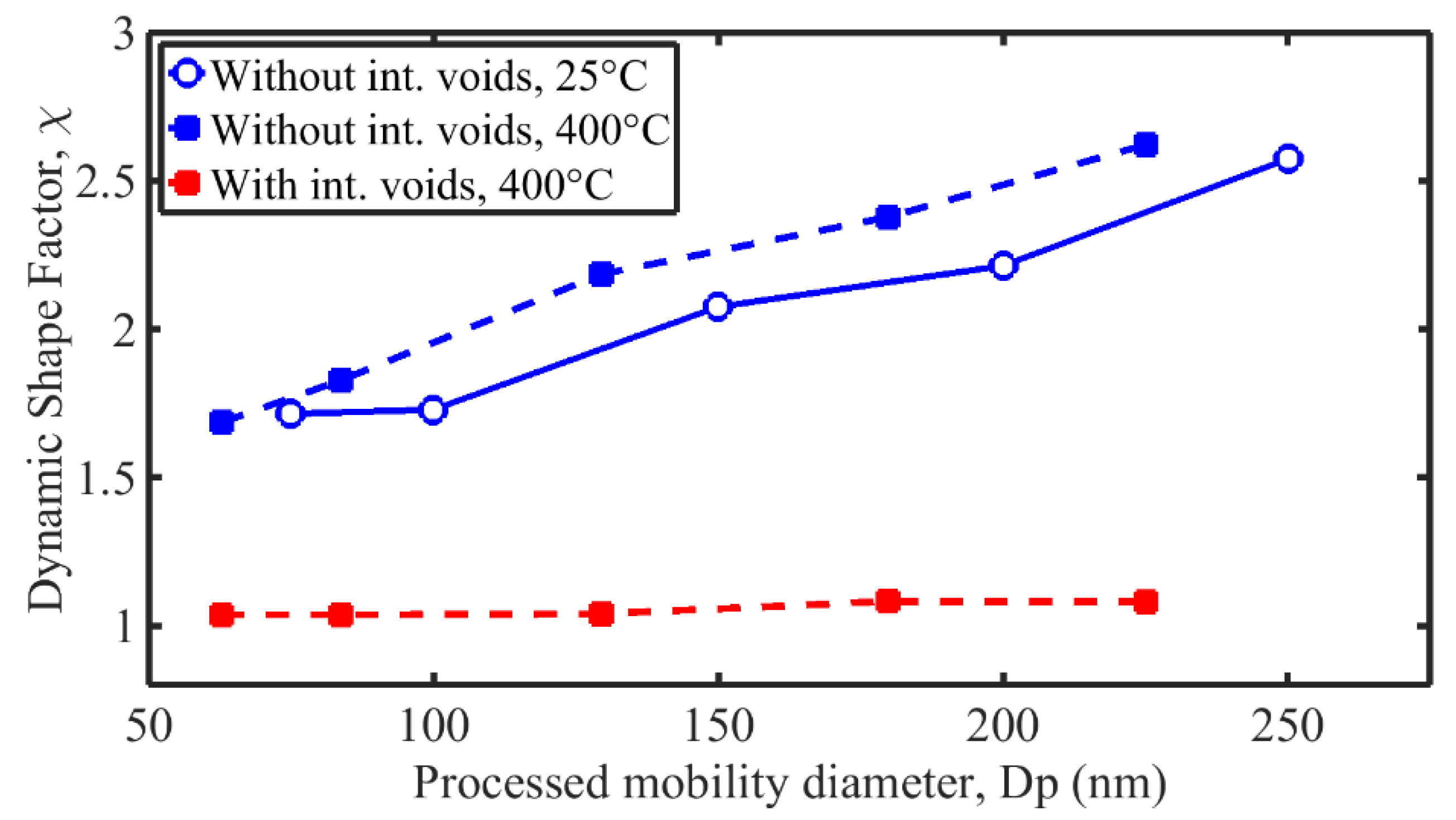Atmosphere 13 01270 g007 550
