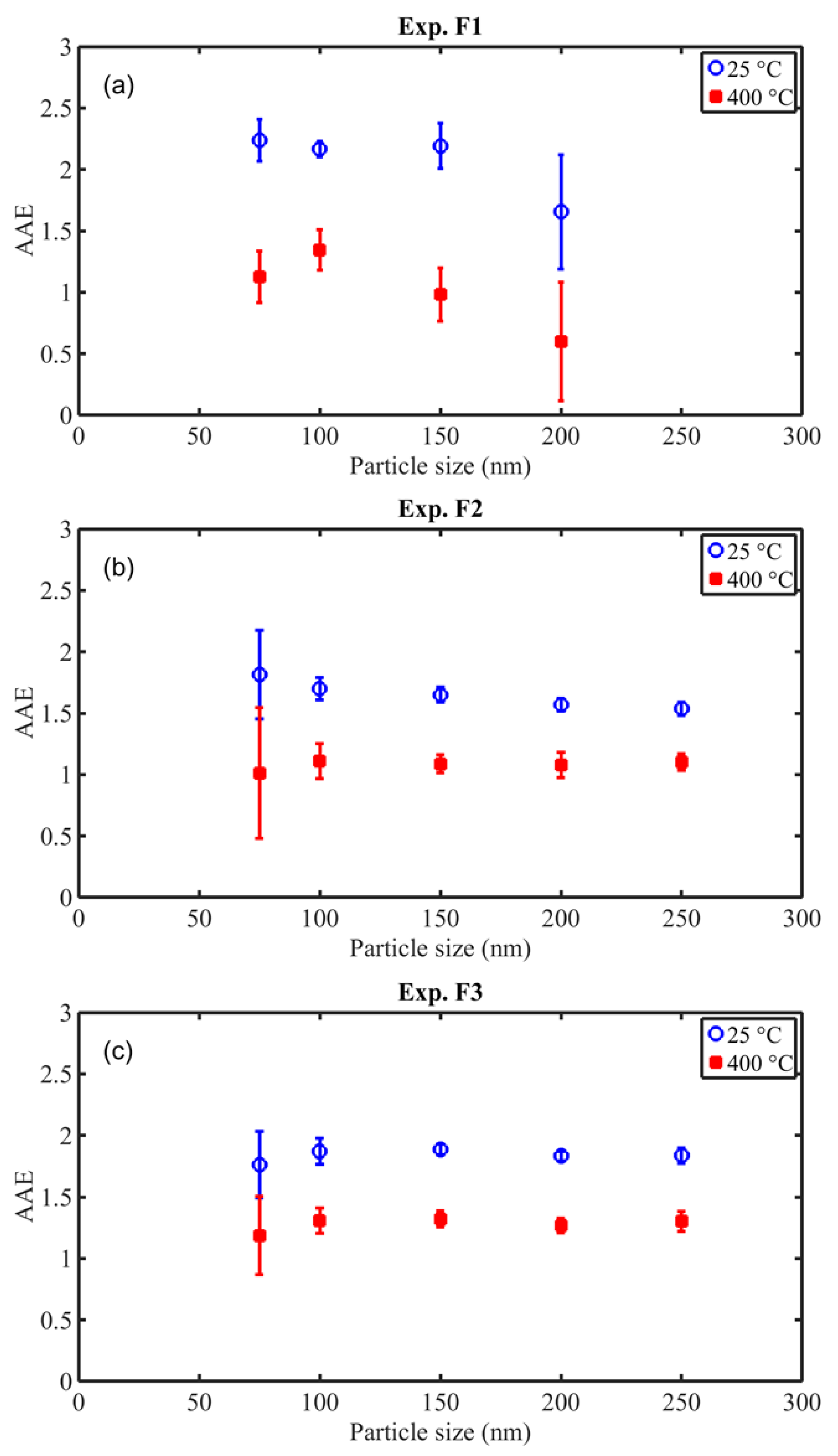 Atmosphere 13 01270 g008 550
