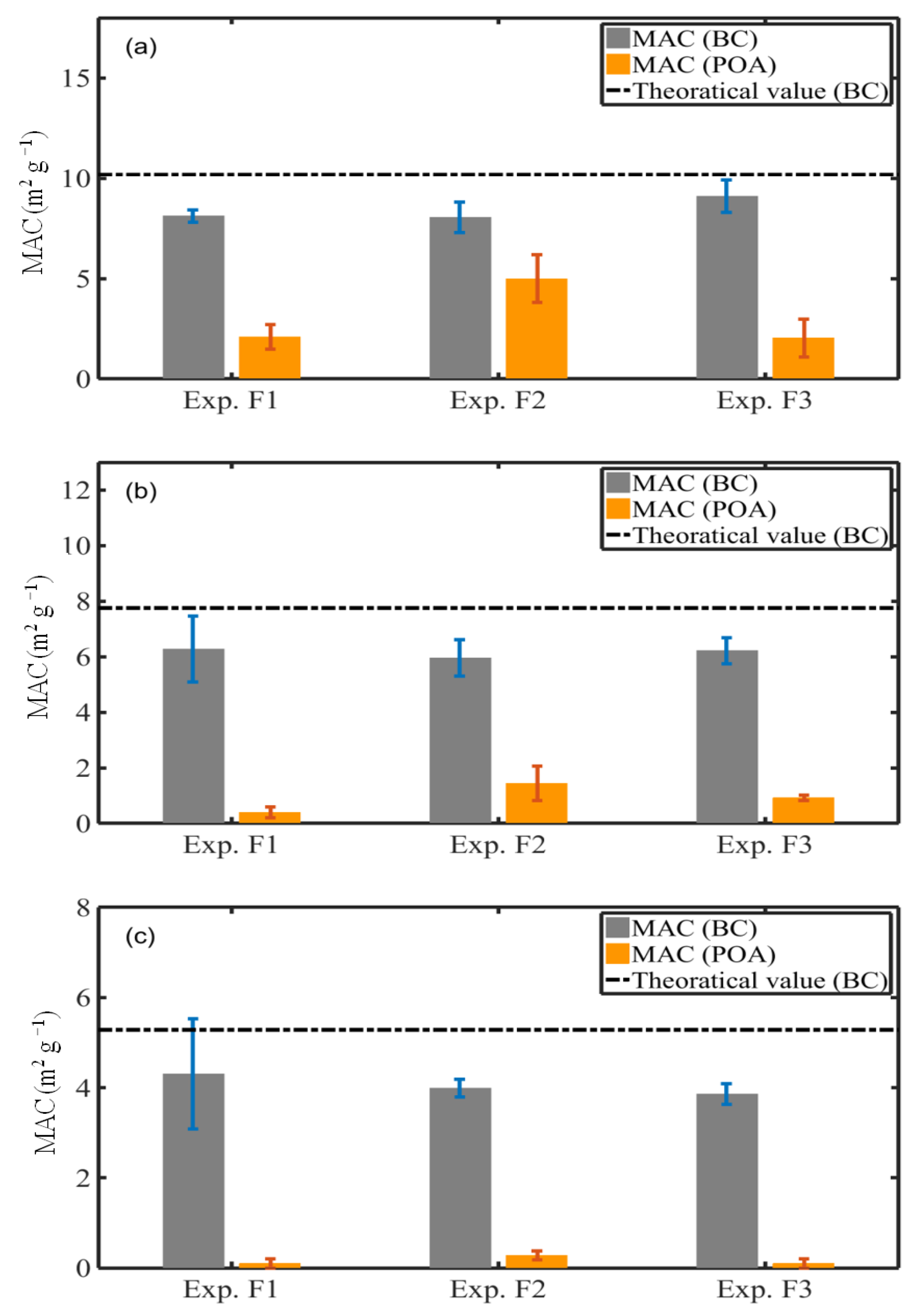 Atmosphere 13 01270 g009 550