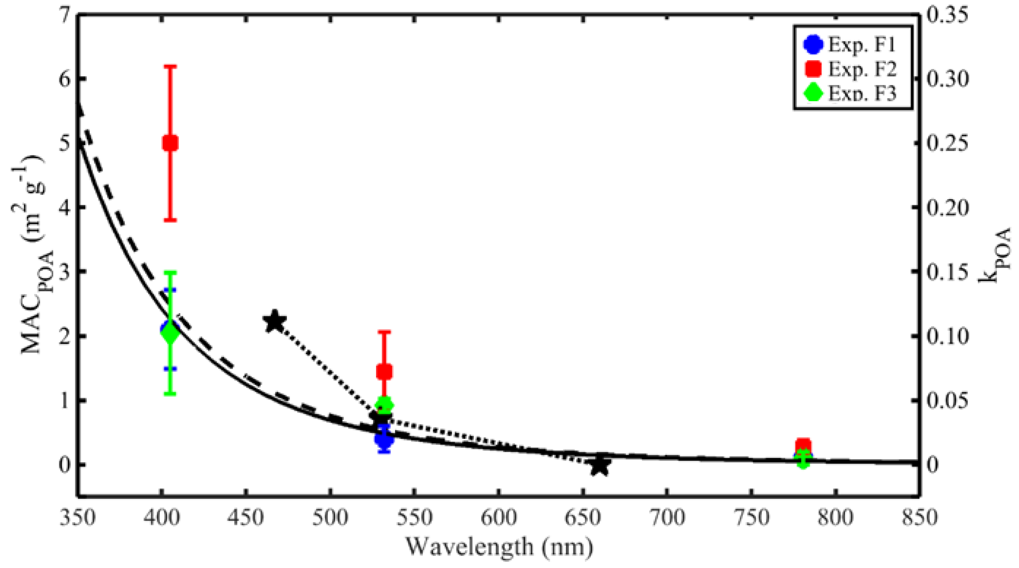 Atmosphere 13 01270 g010 550