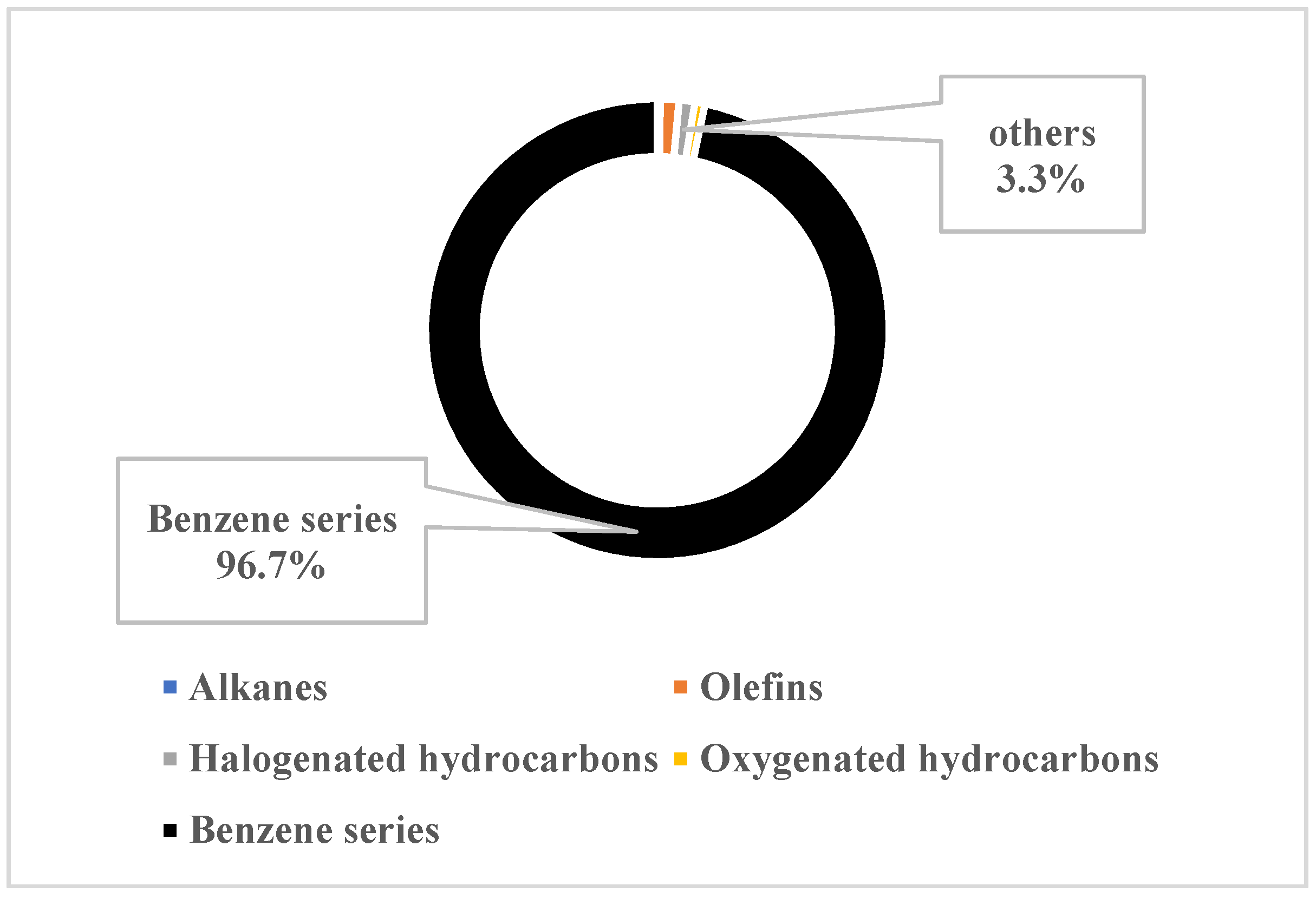Atmosphere 13 01274 g002 550