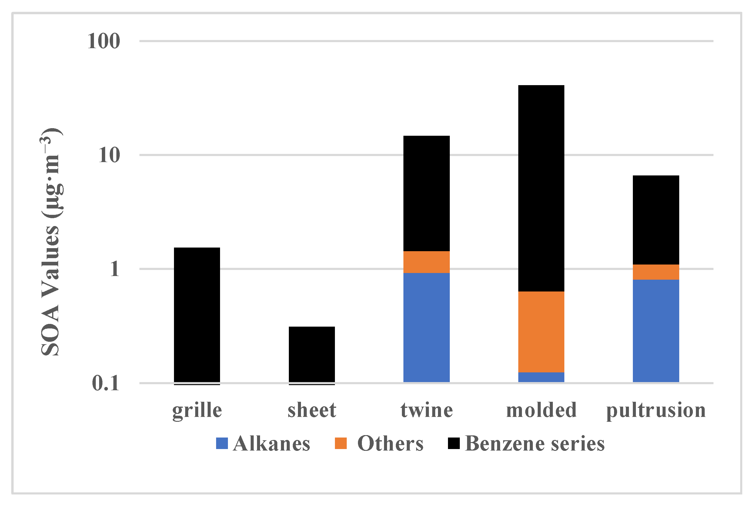Atmosphere 13 01274 g003 550