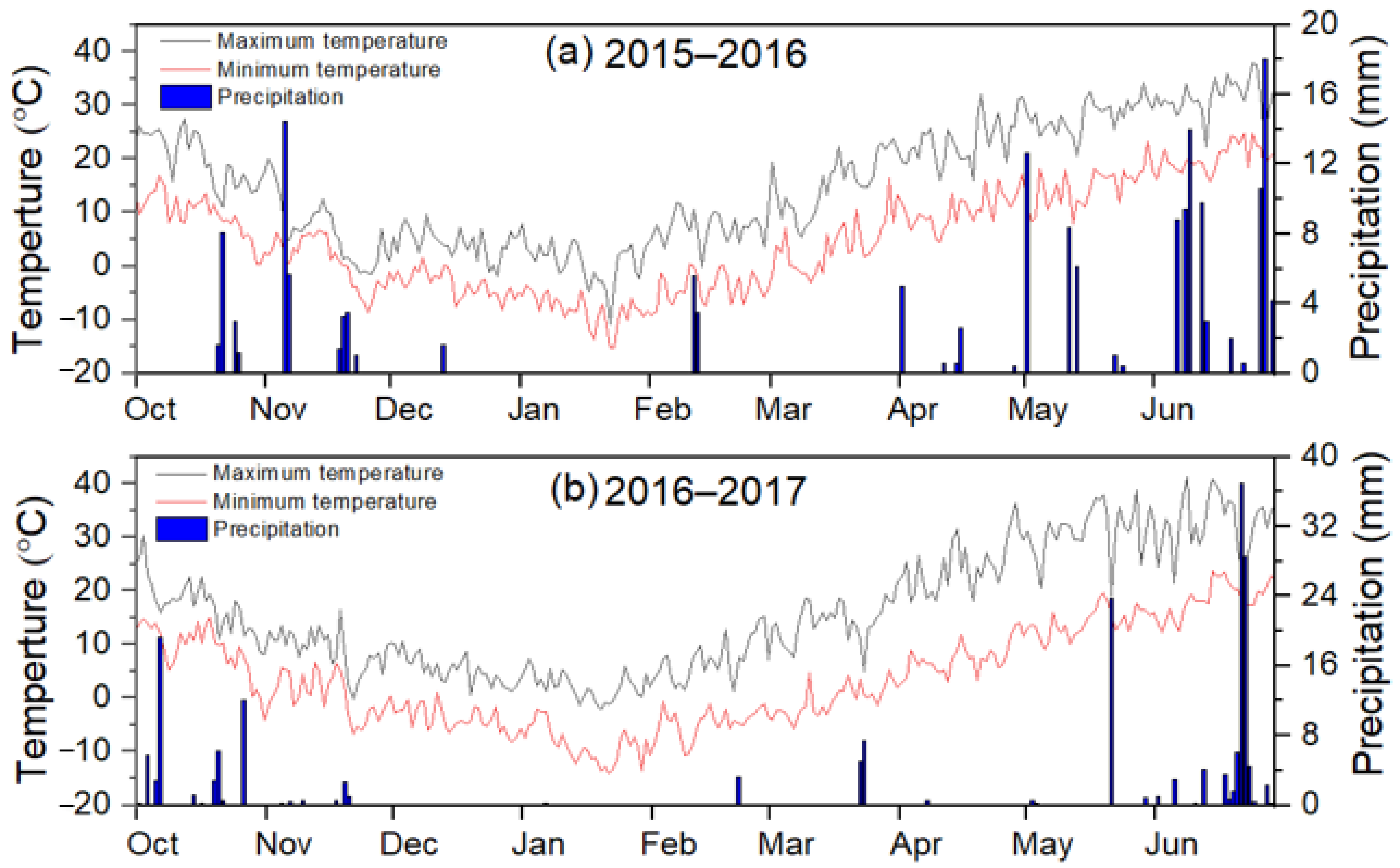 Atmosphere 13 01275 g002