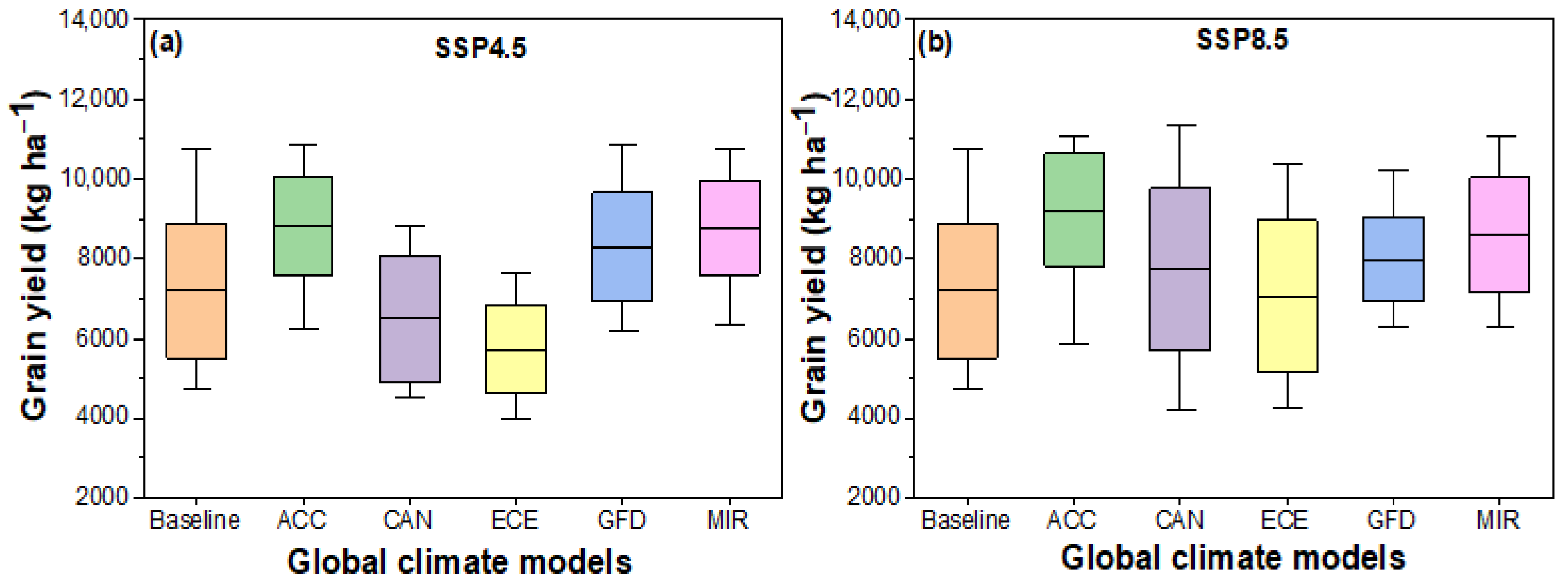 Atmosphere 13 01275 g003