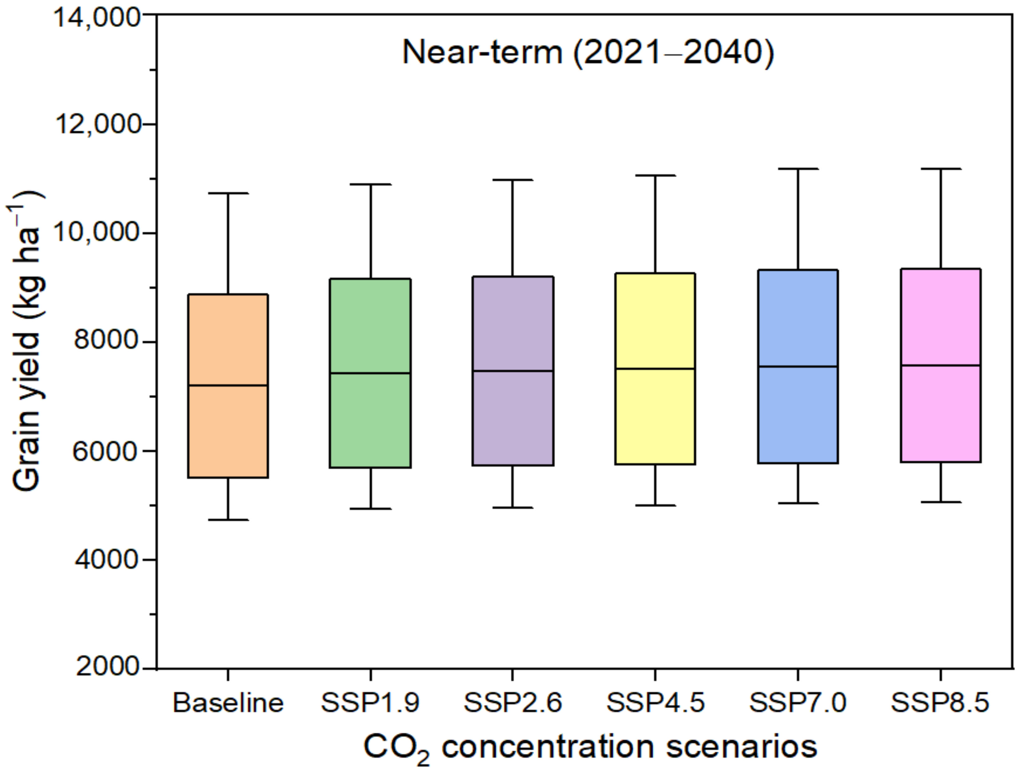 Atmosphere 13 01275 g006