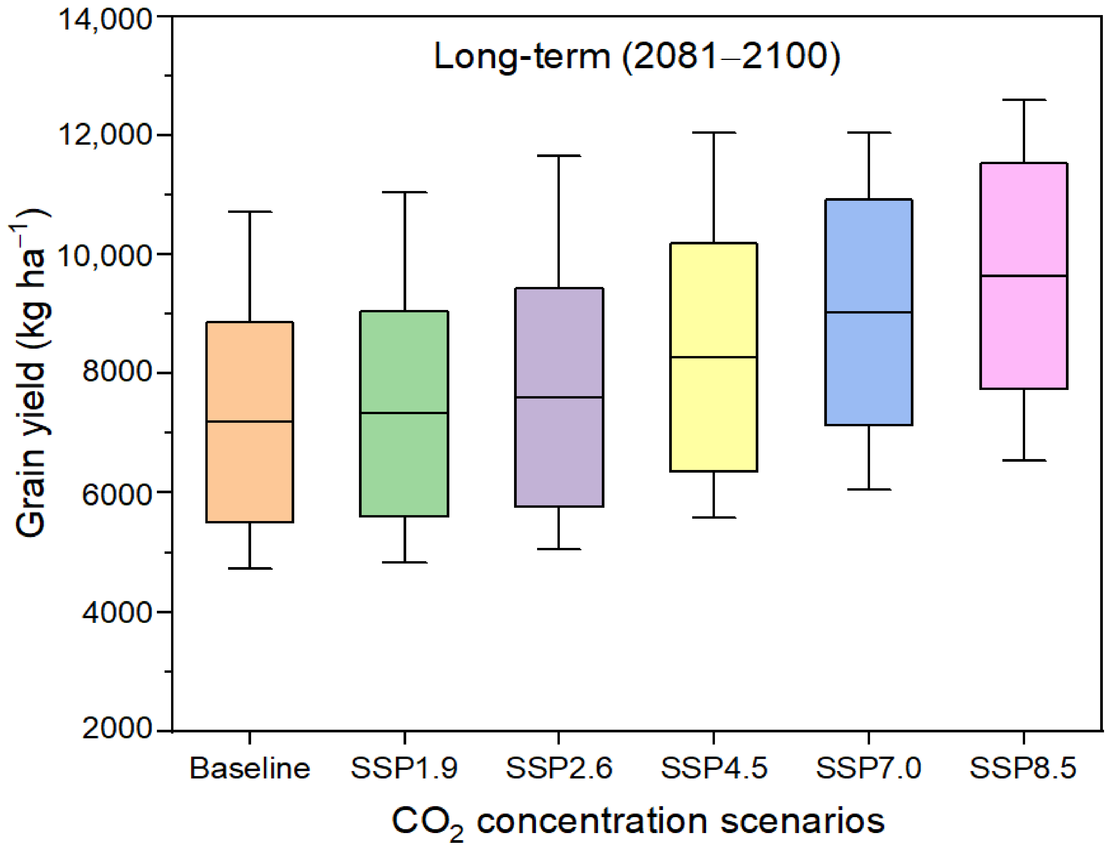 Atmosphere 13 01275 g008