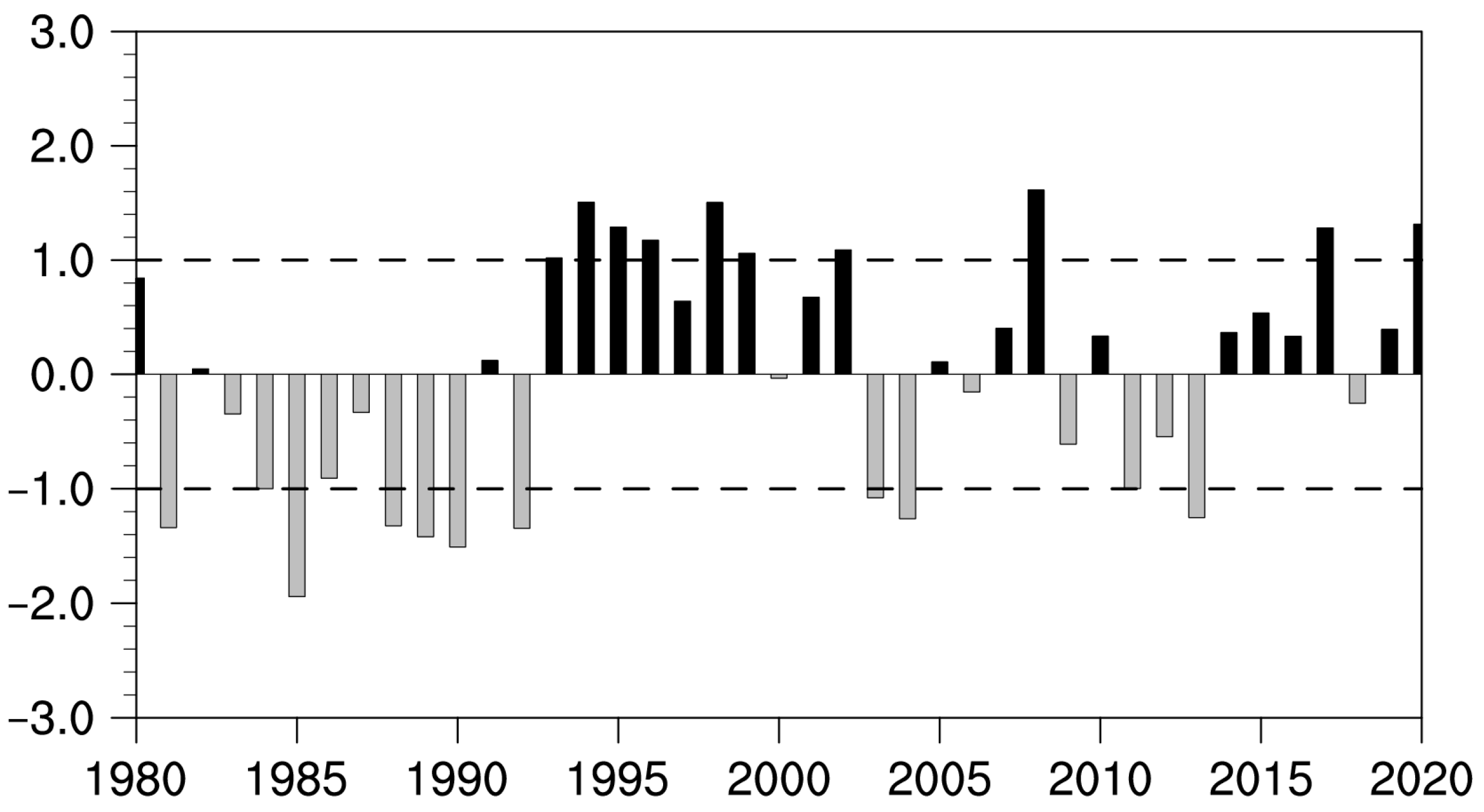 Atmosphere 13 01277 g002 Atmosphere 13 01277 g002