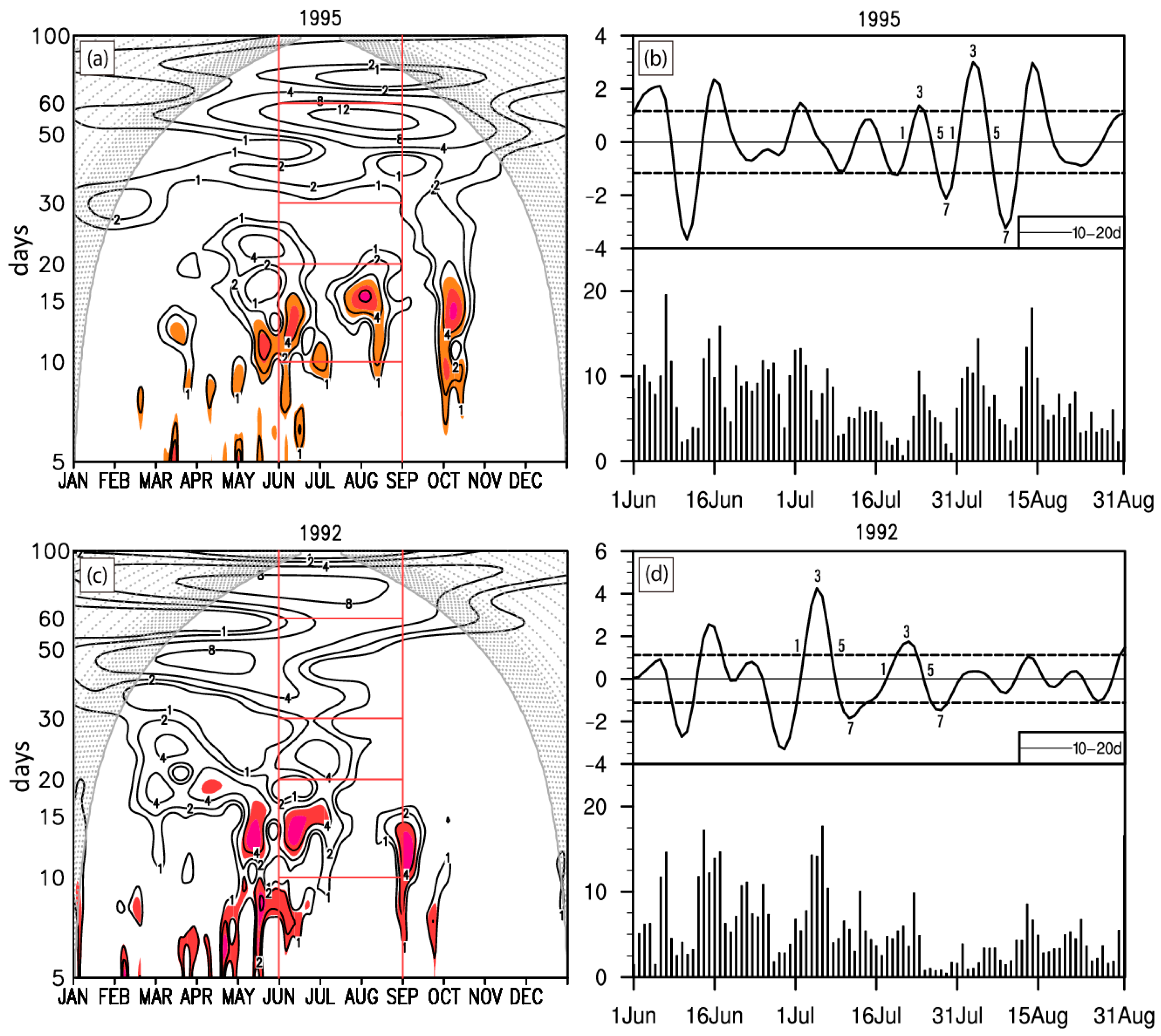 Atmosphere 13 01277 g004 Atmosphere 13 01277 g004
