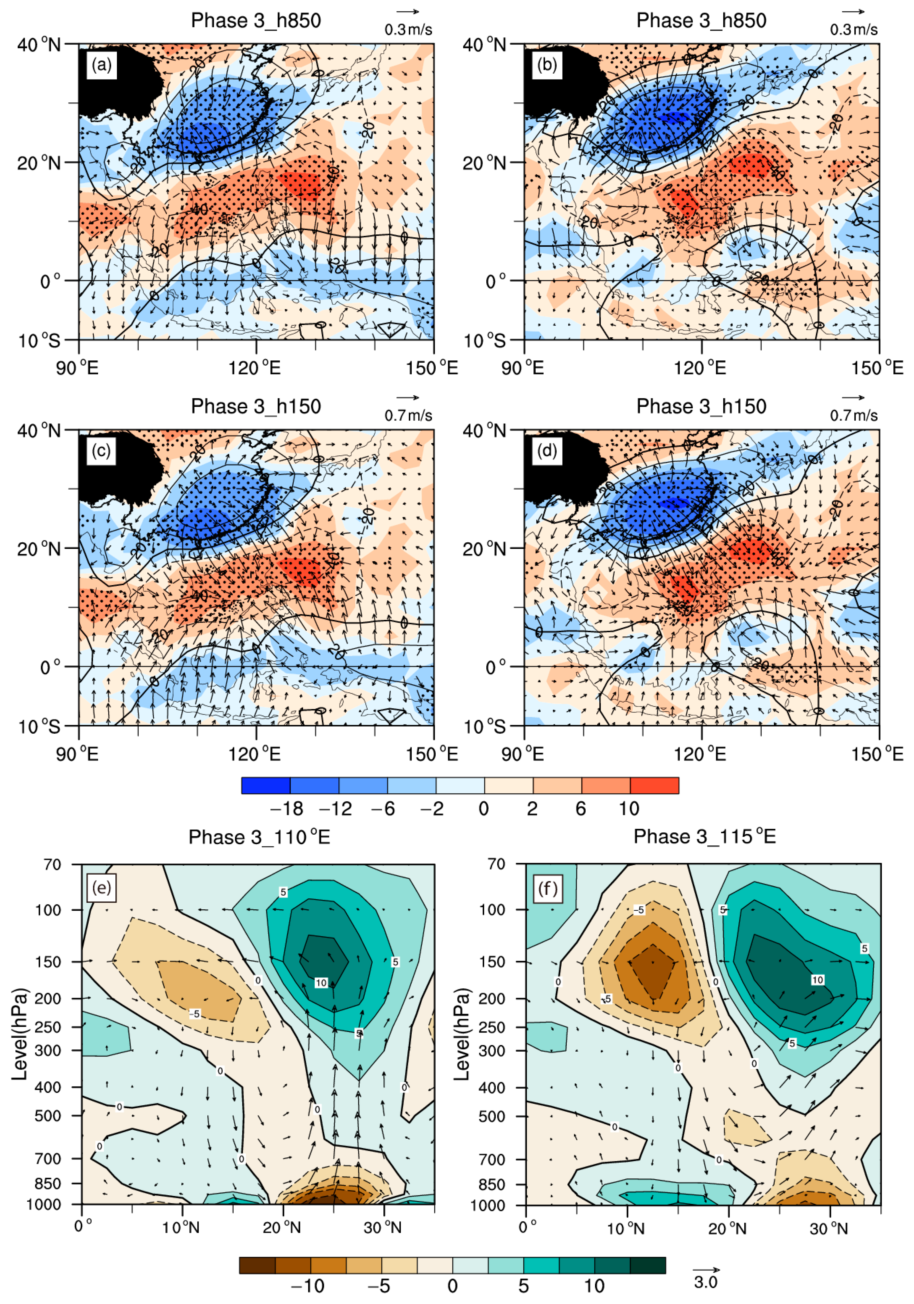 Atmosphere 13 01277 g005 Atmosphere 13 01277 g005