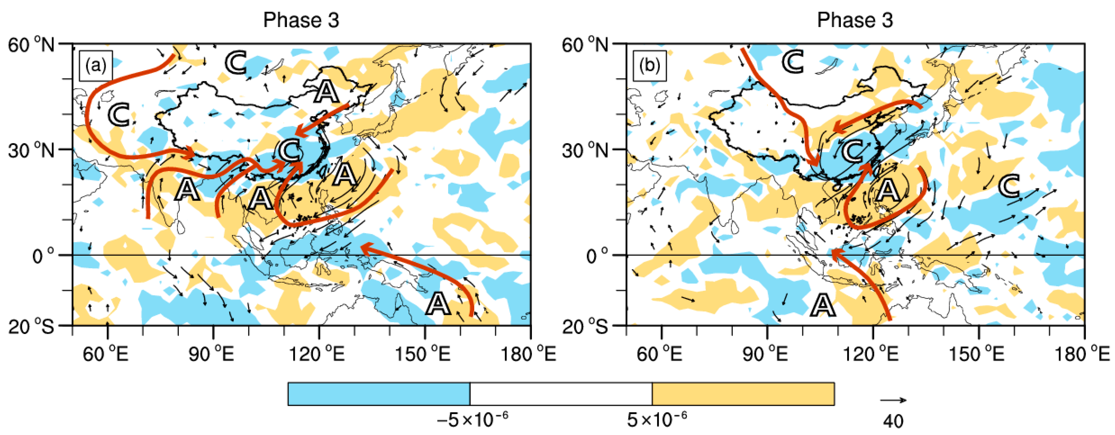 Atmosphere 13 01277 g007 Atmosphere 13 01277 g007