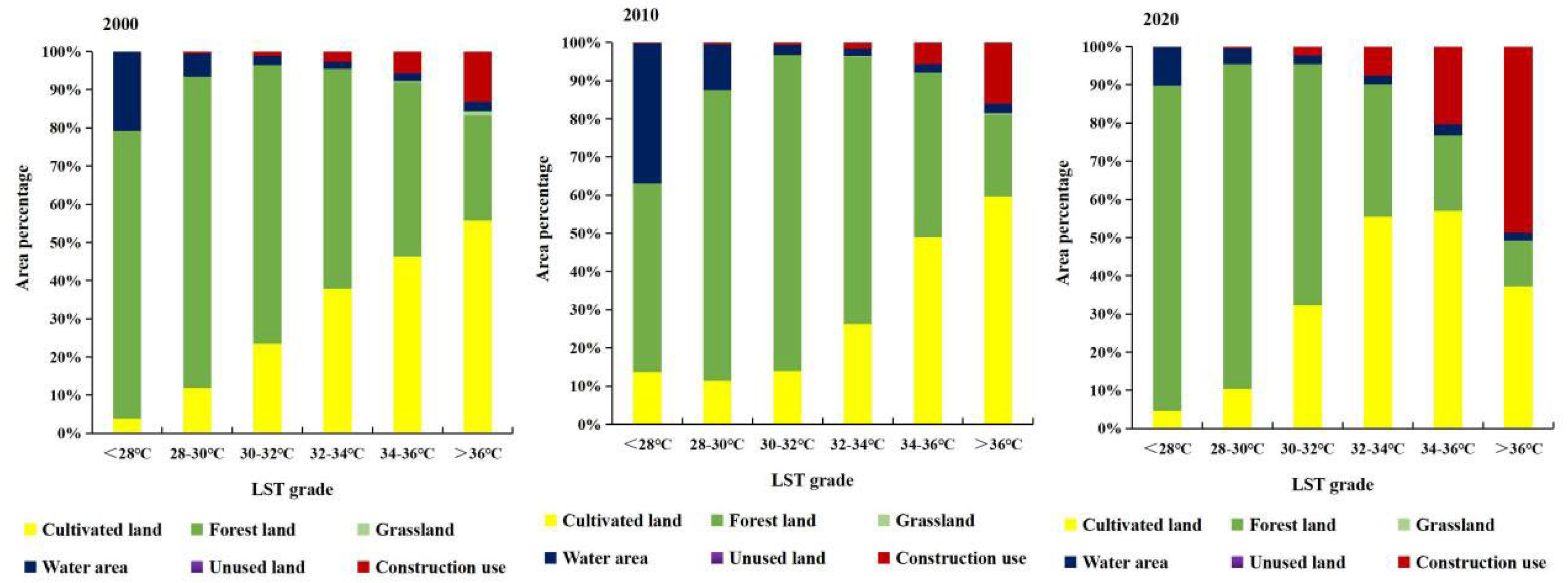 Atmosphere 13 01278 g008